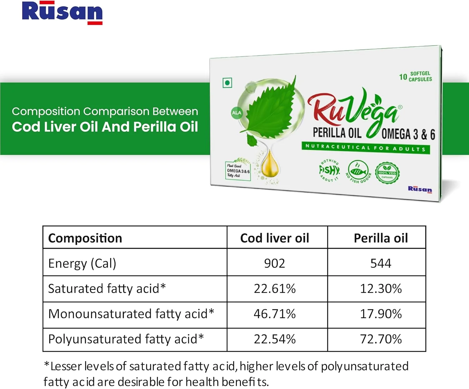 روغن پریلای روسان RuVega™، منبع گیاهی اسید چرب امگا 3، 30 کپسول نرم (بسته 3 عددی) برای سلامت چشم، قلب، مغز و بدن | کمک به کاهش کلسترول | مدیریت وزن | بهبود پوست و مو روغن پریلای روسان RuVega™، منبع گیاهی اسید چرب امگا 3، 30 کپسول نرم (بسته 3 عددی) برای سلامت چشم، قلب، مغز و بدن | کمک به کاهش کلسترول | مدیریت وزن | بهبود پوست و مو