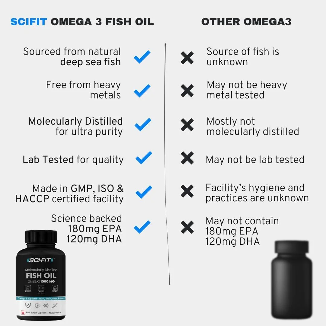 روغن ماهی امگا 3 SCI-FIT، 1000 میلی گرم، با قدرت بالا (60 سافت ژل) برای سلامت قلب، مغز، مفاصل و استخوان ها، سلامت چشم و پوست | 180 میلی گرم EPA و 120 میلی گرم DHA روغن ماهی امگا 3 SCI-FIT، 1000 میلی گرم، با قدرت بالا (60 سافت ژل) برای سلامت قلب، مغز، مفاصل و استخوان ها، سلامت چشم و پوست | 180 میلی گرم EPA و 120 میلی گرم DHA