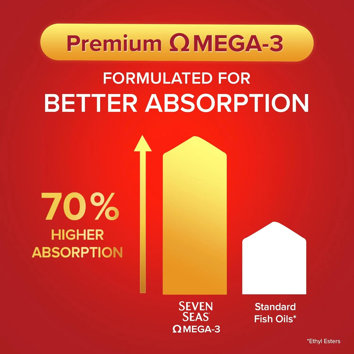 امگا 3 فورته 30 کپسول امگا 3 فورته 30 کپسول