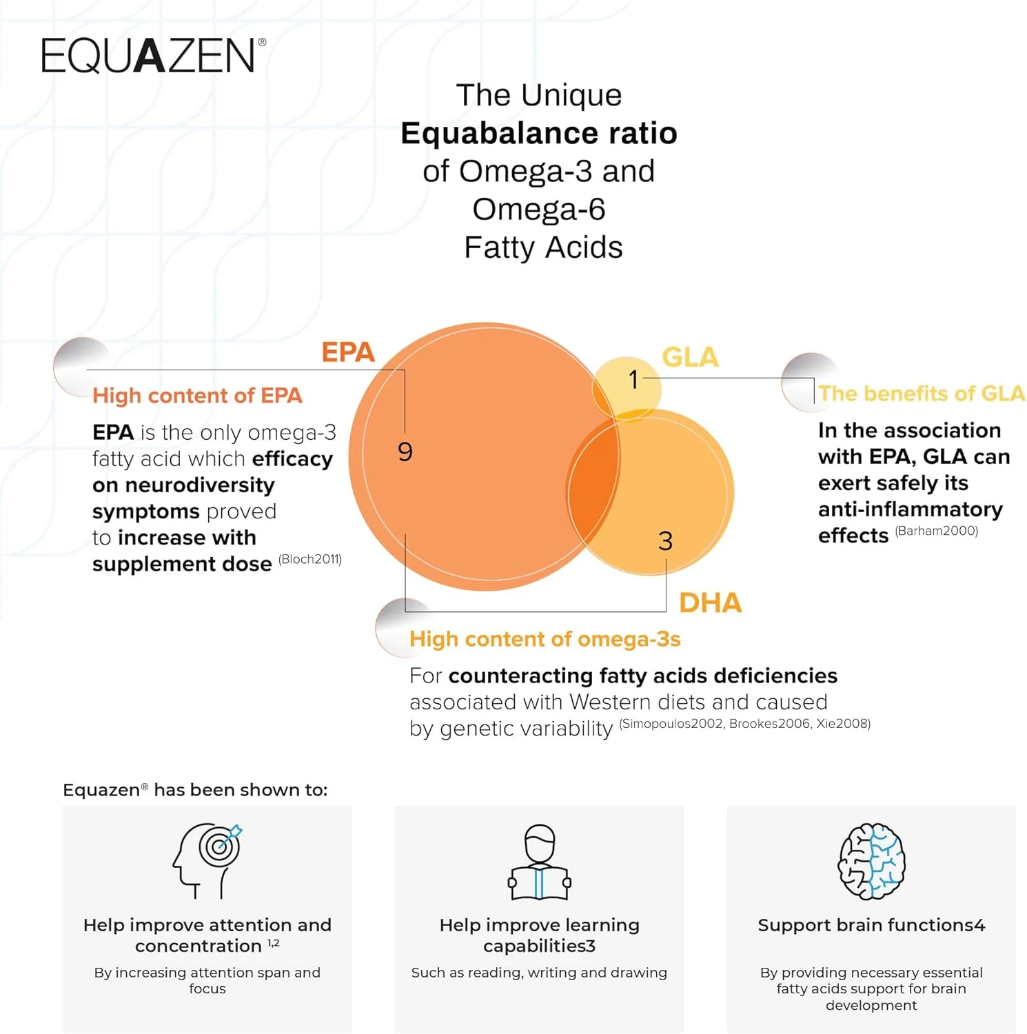 کپسول های SFI Equazen، 60 عدد کپسول های SFI Equazen، 60 عدد
