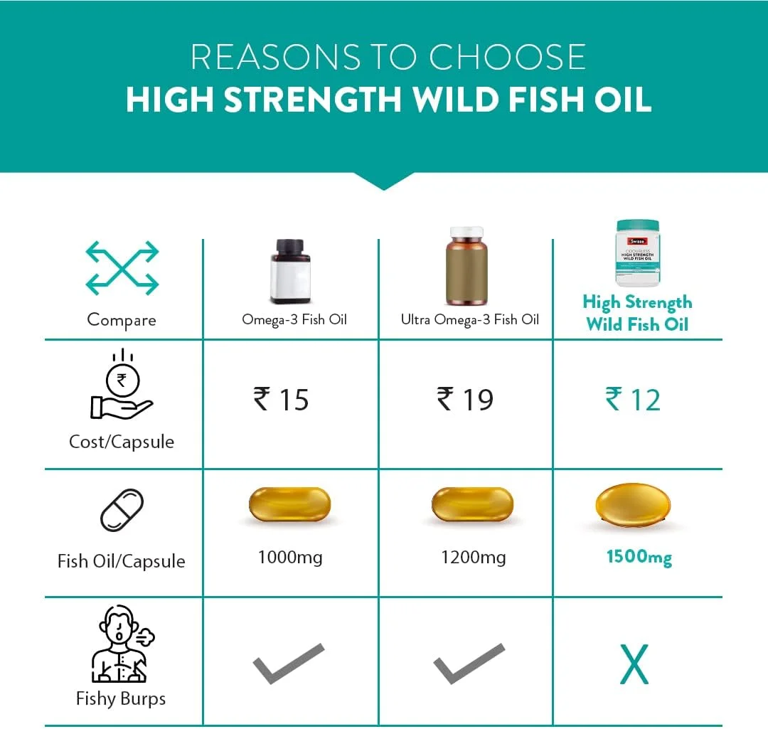 روغن ماهی بدون بو سوییسه Ultiboost با قدرت بالا (1500 میلی گرم) امگا 3 برای ایمنی، قلب، مغز، مفاصل و چشم ها - 90 کپسول