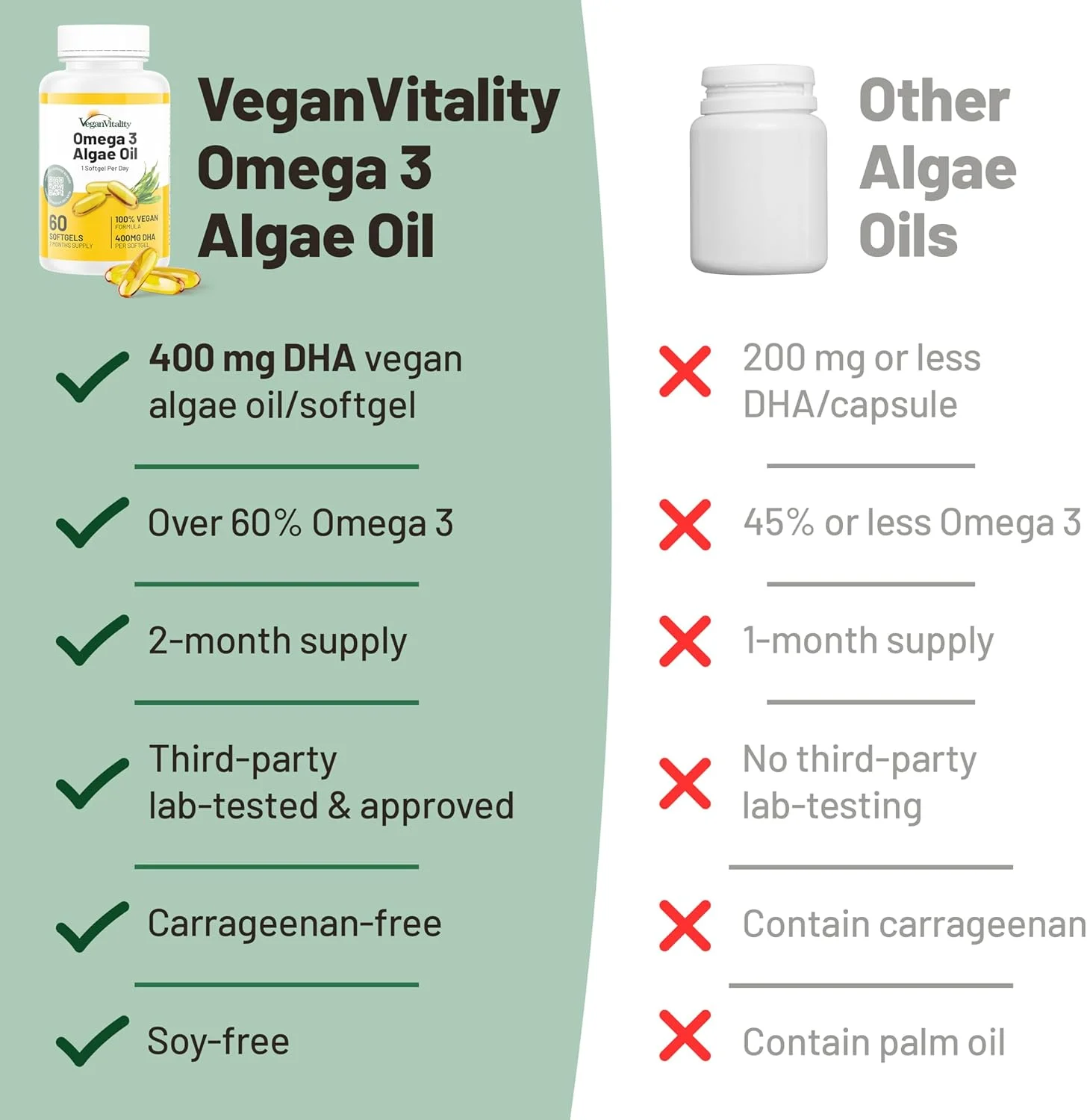 مکمل امگا 3 گیاهی Vegan Vitality - 60 سافت ژل روغن جلبک گیاهی بدون کاراگینان، اسیدهای چرب ضروری با DHA گیاهی برای حمایت از مفاصل، قلب و سیستم ایمنی. جایگزین روغن ماهی بدون EPA. مکمل امگا 3 گیاهی Vegan Vitality - 60 سافت ژل روغن جلبک گیاهی بدون کاراگینان، اسیدهای چرب ضروری با DHA گیاهی برای حمایت از مفاصل، قلب و سیستم ایمنی. جایگزین روغن ماهی بدون EPA.