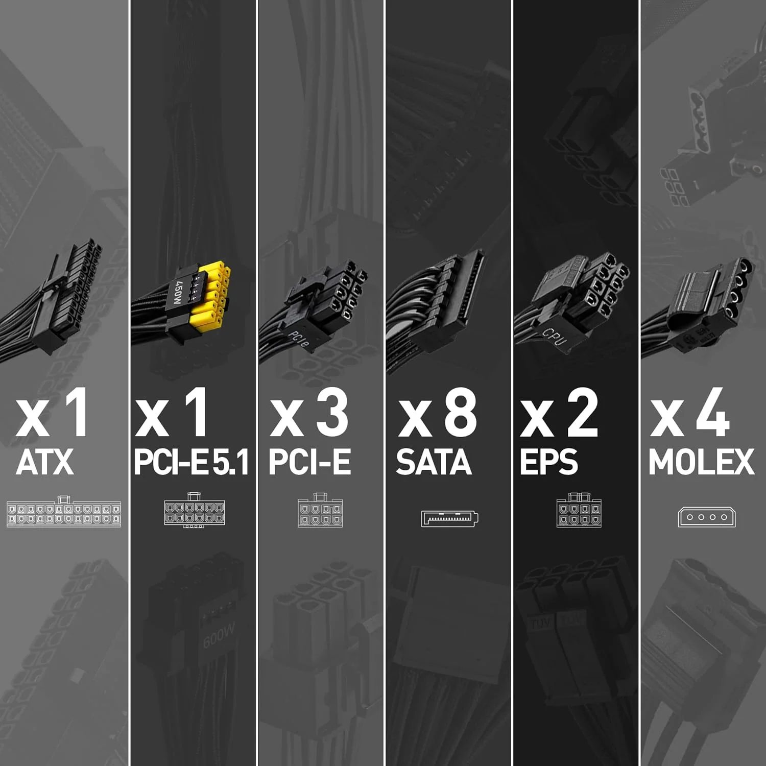 منبع تغذیه ماژولار 750 واتی MSI MAG A750GL PCIE5، نسخه Intel ATX12V 3.0، فن خنک کننده 120 میلی متری، رتبه بندی بازدهی 80 Plus Gold، 4 کانکتور PCIe 6+2 پین، 8 کانکتور SATA - مشکی