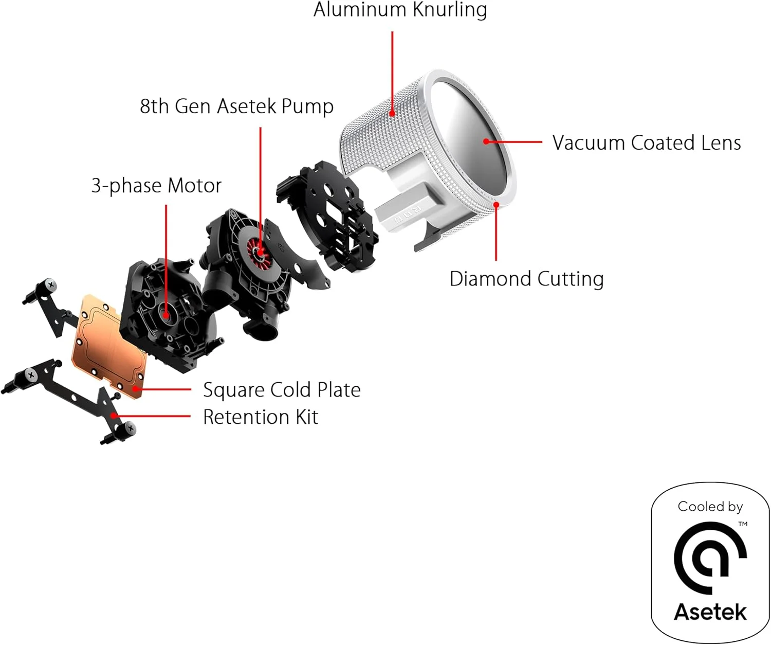 خنک کننده مایع پردازنده ASUS ROG RYUO III 240 ARGB نسخه سفید، رادیاتور 240 میلی‌متری، پمپ نسل هشتم Asetek، نمایشگر LED Anime Matrix™ و فن ROG AF 12S ARGB.