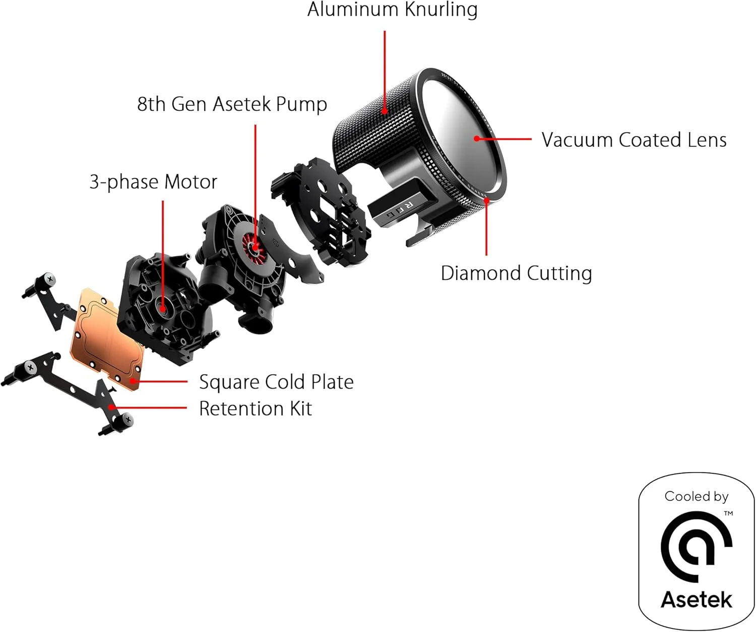 خنک کننده مایع پردازنده ASUS ROG RYUO III 360 ARGB، رادیاتور 360 میلی‌متری، پمپ نسل هشتم Asetek، نمایشگر LED Anime Matrix™ و فن ROG AF 12S ARGB.