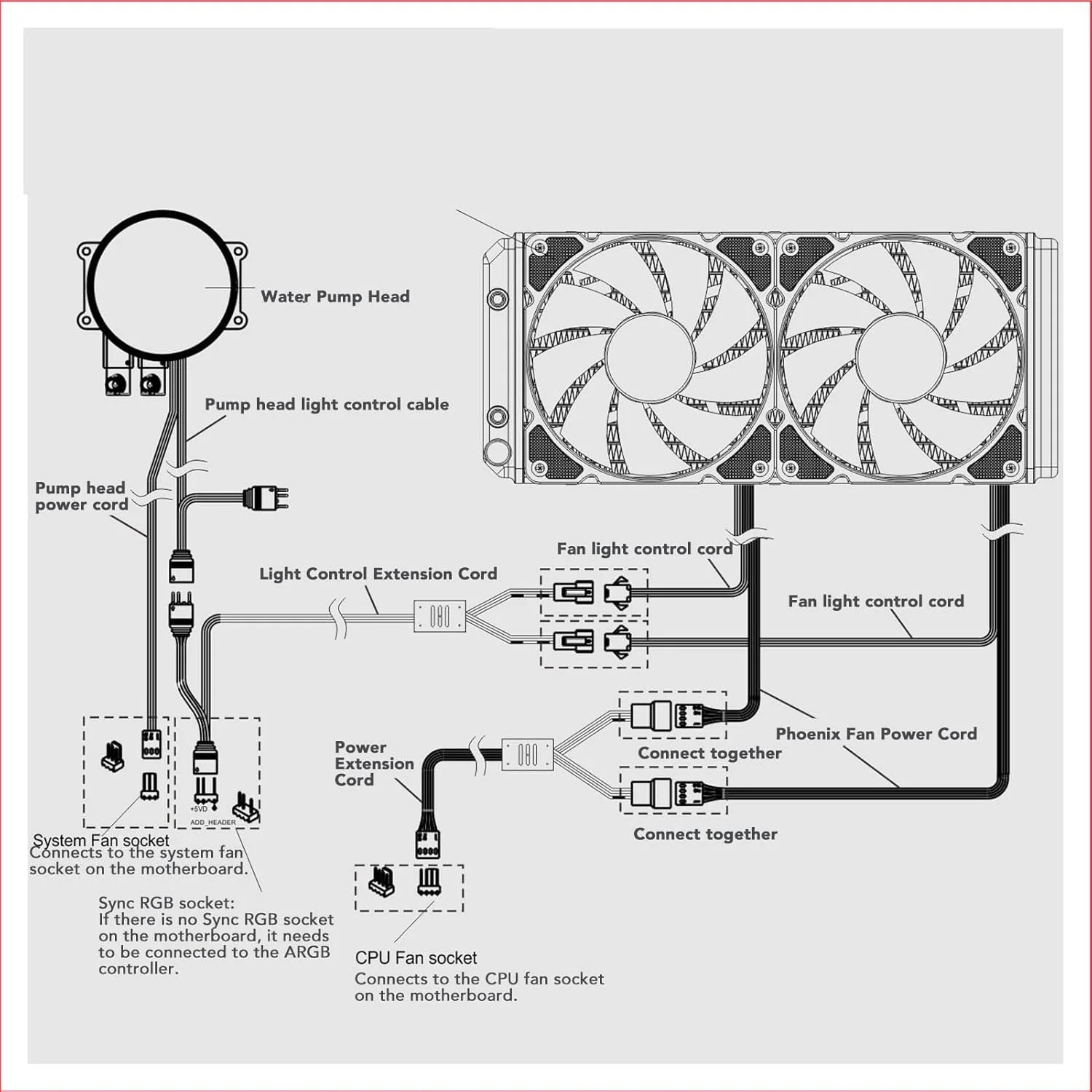 خنک کننده مایع پردازنده 240 میلی متری Bewinner AIO، رادیاتور 240 میلی متری، خنک کننده آبی پردازنده RGB با فن 120 میلی متری PWM، پمپ کنترل شده PWM کارآمد برای AM4 AM5، 23dBA بی صدا (سفید)