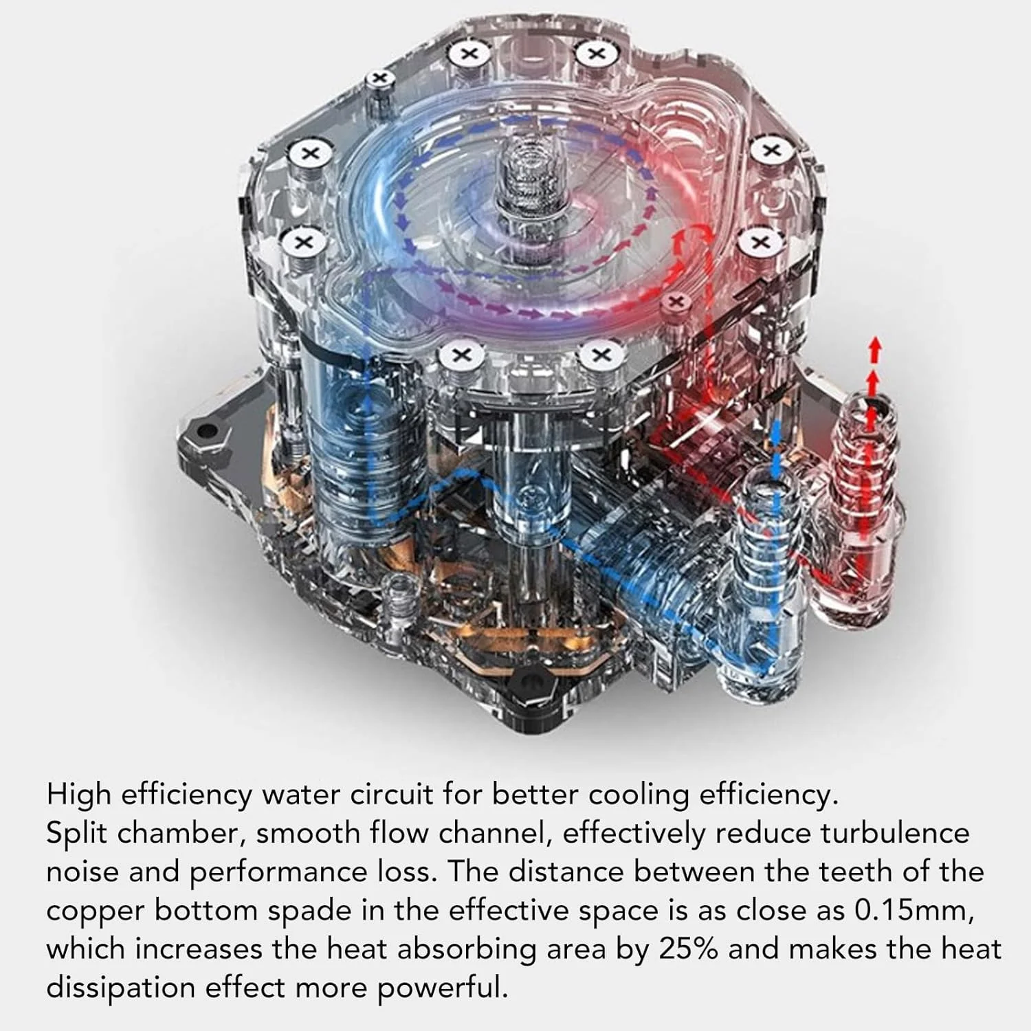 خنک کننده مایع پردازنده GOWENIC ARGB، خنک کننده آبی پردازنده AIO 240 میلی متری با فن دوگانه 120 میلی متری PWM، سیستم خنک کننده مایع RGB آدرس پذیر 3 پین PWM برای AM4، AM5، برای 1150، 1151، 1155، 1156