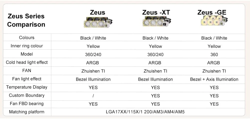 خنک کننده پردازنده مایع Morelian Zeus GE برای کامپیوتر، 360 میلیمتر با صفحه نمایش LCD، کنترل هوشمند دمای فن، پمپ آب بهینه شده، جلوه نورپردازی ARGB AURA SYNC، نصب آسان خنک کننده پردازنده مایع Morelian Zeus GE برای کامپیوتر، 360 میلیمتر با صفحه نمایش LCD، کنترل هوشمند دمای فن، پمپ آب بهینه شده، جلوه نورپردازی ARGB AURA SYNC، نصب آسان