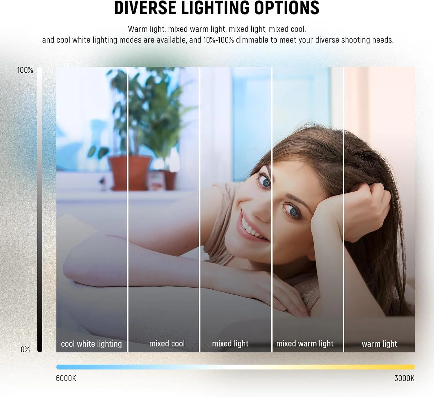 نور حلقه ای پایه 5 اینچی NEEWER برای نورپردازی کنفرانس ویدیویی، کیت نور گیره ای با پایه سه پایه رومیزی برای مانیتور لپ تاپ کامپیوتر تماس زوم پخش زنده کار از راه دور یادگیری ضبط ویدیو، BR60