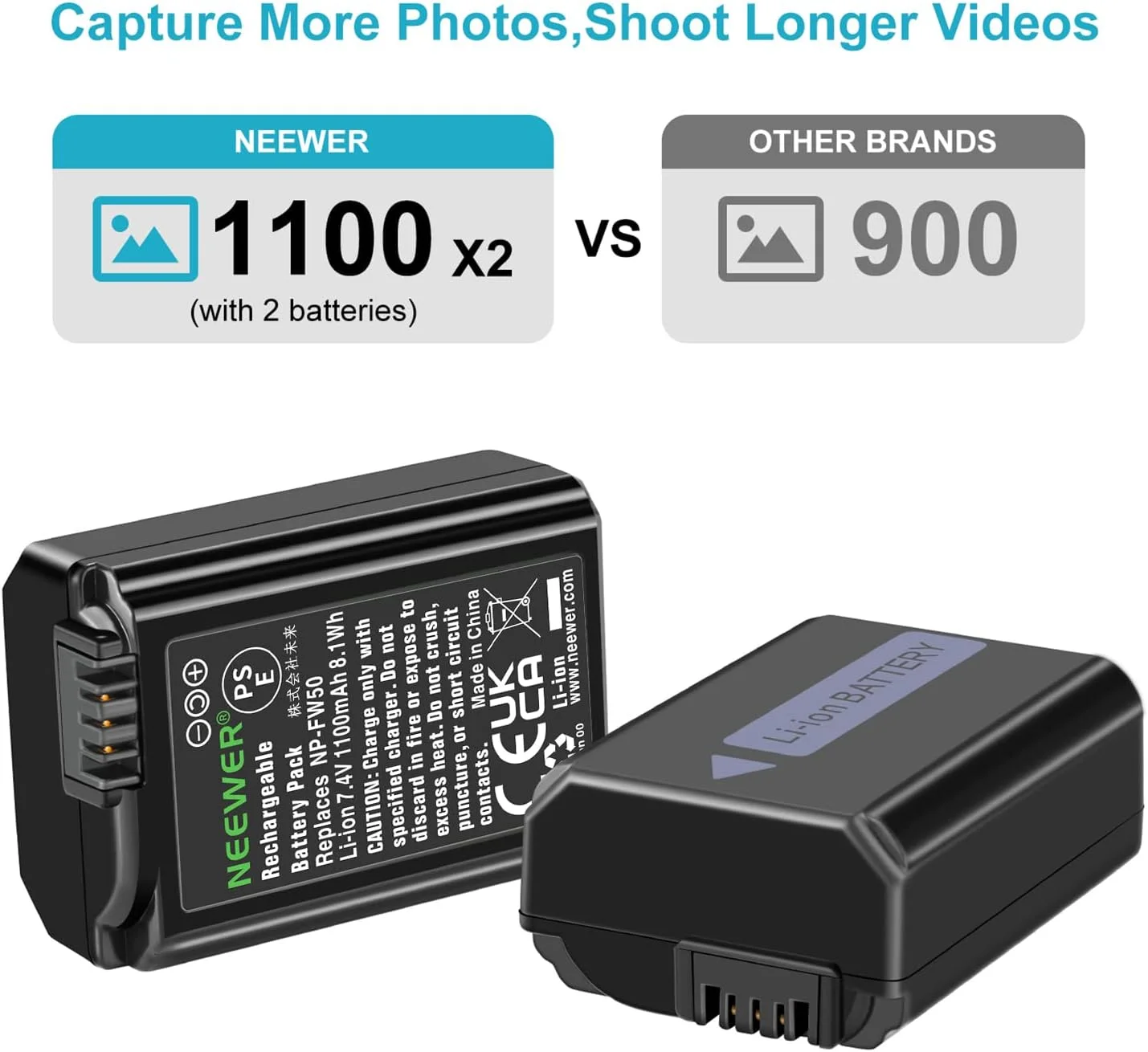 مجموعه شارژر باتری دوربین Neewer NP-FW50 سازگار با Sony ZV-E10, A7, A7R, A7RII, A7II, A7SII, A7S, a3000, a5000, a6000, a6300, a6400, a6500, RX10 Series (بسته 2 عددی، درگاه Micro USB، 1100mAh)