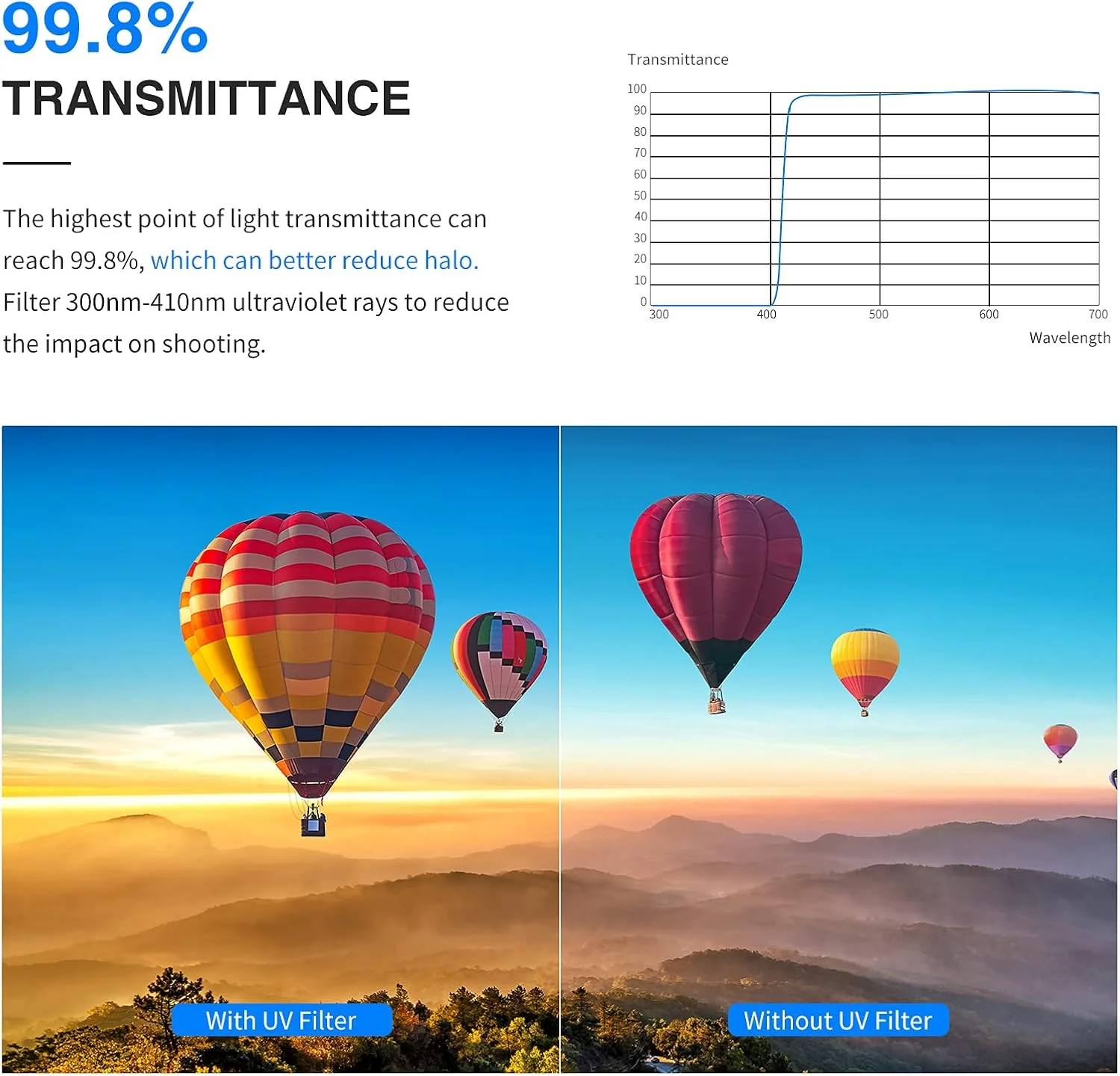 فیلتر محافظ UV با پوشش چند لایه نانو مقاوم MRC نیور 67 میلیمتری، شیشه اپتیکال HD، ضد آب، ضد خش، فریم فوقالعاده باریک آلیاژ آلومینیوم فیلتر محافظ UV با پوشش چند لایه نانو مقاوم MRC نیور 67 میلیمتری، شیشه اپتیکال HD، ضد آب، ضد خش، فریم فوقالعاده باریک آلیاژ آلومینیوم