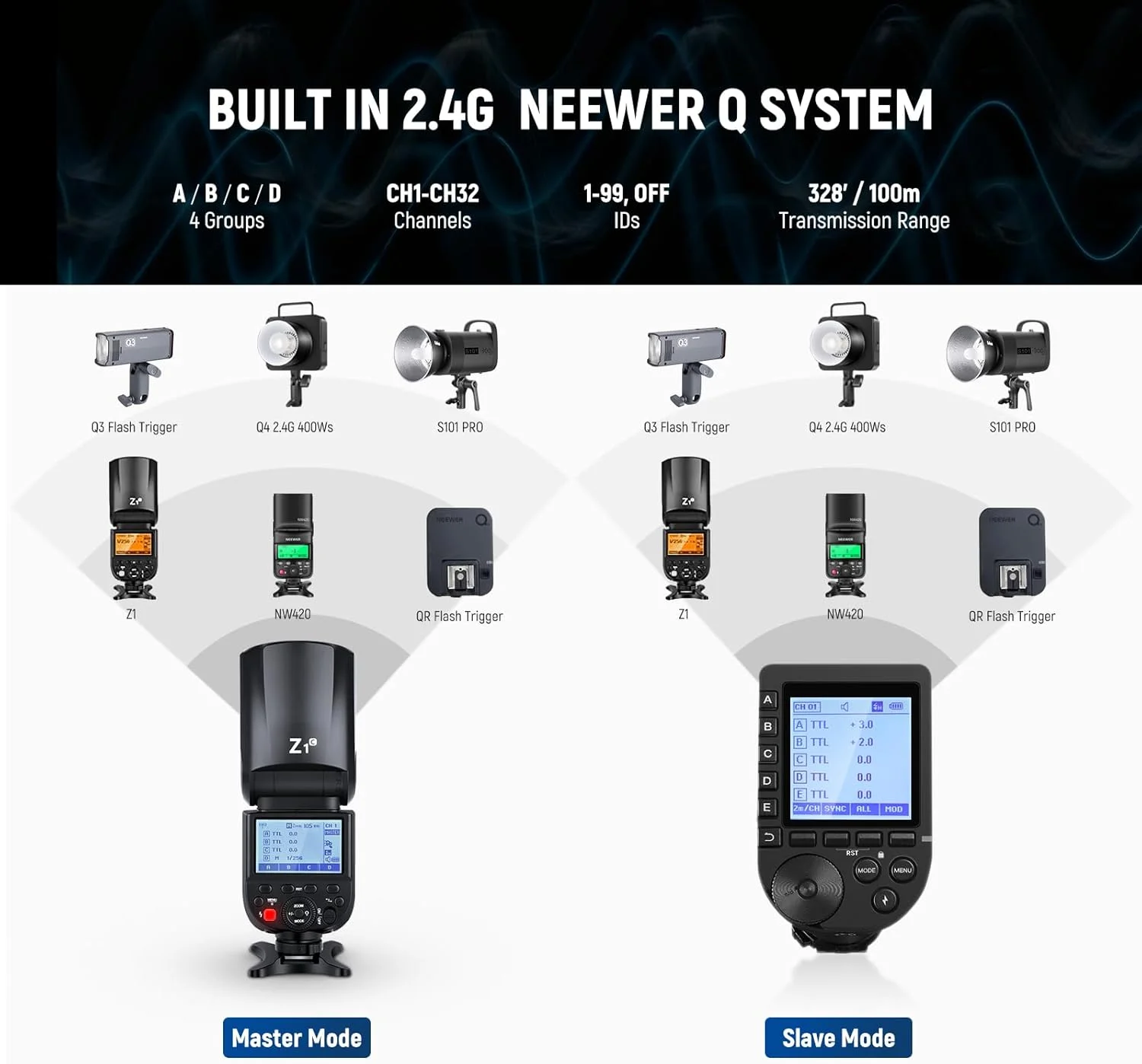 فلاش اسپیدلایت گرد NEEWER Z1-C TTL برای Canon با دیفیوزر مغناطیسی، 76Ws 2.4G HSS 1/8000s، لامپ مدلینگ LED ده سطحی، باتری 2600mAh، 480 شات با قدرت کامل، بازیافت 1.5 ثانیه فلاش اسپیدلایت گرد NEEWER Z1-C TTL برای Canon با دیفیوزر مغناطیسی، 76Ws 2.4G HSS 1/8000s، لامپ مدلینگ LED ده سطحی، باتری 2600mAh، 480 شات با قدرت کامل، بازیافت 1.5 ثانیه