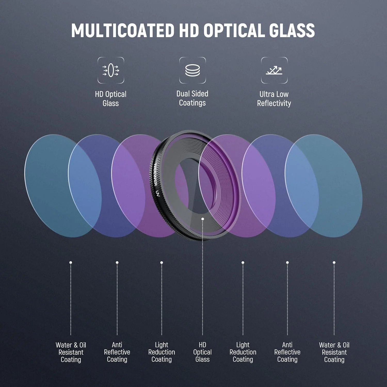 فیلتر UV نیوئر سازگار با Insta360 GO Ultra، شیشه نوری HD چند لایه، محافظ لنز دوربین اکشن، مدل FL-C47 فیلتر UV نیوئر سازگار با Insta360 GO Ultra، شیشه نوری HD چند لایه، محافظ لنز دوربین اکشن، مدل FL-C47