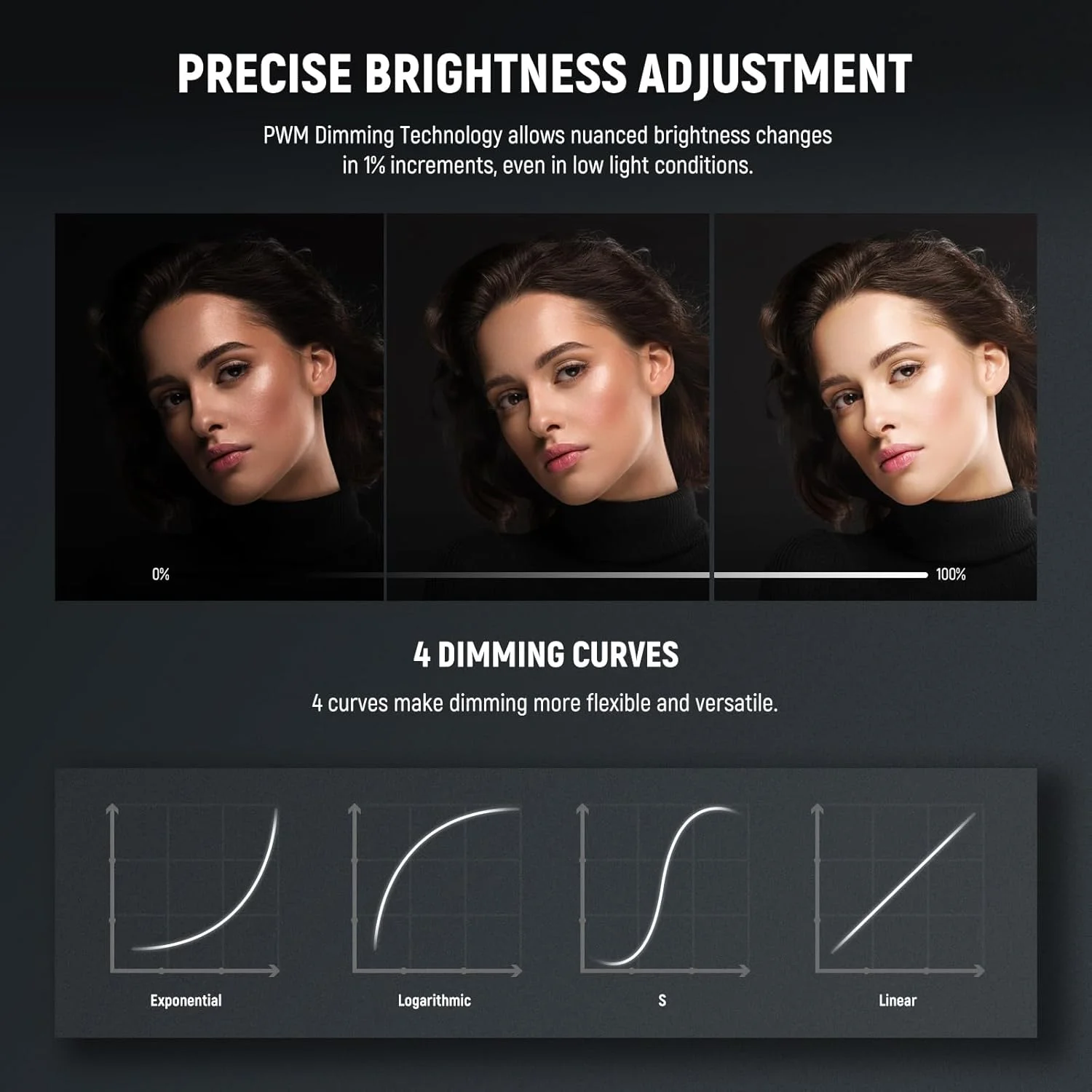 نور ویدئویی استودیویی ال ای دی NEEWER FS150B با کنترل 2.4G/APP، نورپردازی خروجی مداوم 130 واتی دو رنگ COB با پارچه تمیز کننده برای ضبط ویدئو عکاسی 4 منحنی دیمینگ/2700K-6500K/CRI97+/مانت بوئنز نور ویدئویی استودیویی ال ای دی NEEWER FS150B با کنترل 2.4G/APP، نورپردازی خروجی مداوم 130 واتی دو رنگ COB با پارچه تمیز کننده برای ضبط ویدئو عکاسی 4 منحنی دیمینگ/2700K-6500K/CRI97+/مانت بوئنز