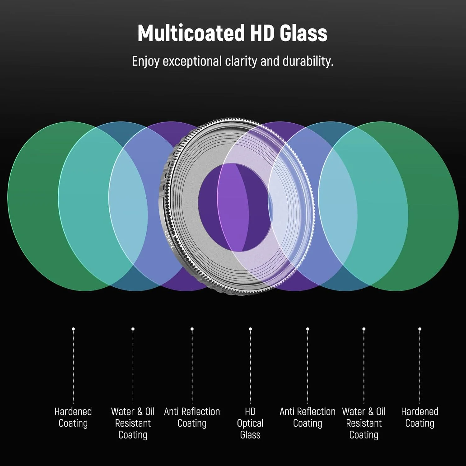 فیلتر CPL قابل تنظیم نیوئر سازگار با DJI Osmo Action 5 Pro و Action 4، فیلتر لنز پلاریزه دایره ای پیچی شیشه نوری HD چند لایه قاب باریک لوازم جانبی دوربین اکشن، FL-N49