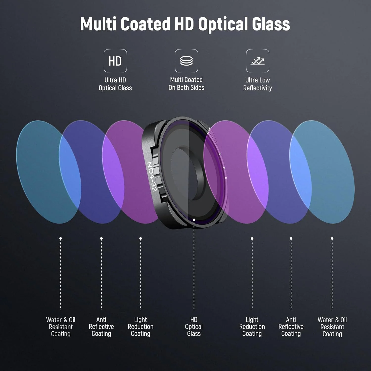 فیلتر متغیر ND نیور سازگار با GoPro 13 12 11 10 9، ND4-32 2-5 Stops، فیلتر ND قابل تنظیم با شیشه نوری HD چند لایه، فریم باریک، 2 عدد دستمال تمیز کننده، بدون الگوی X