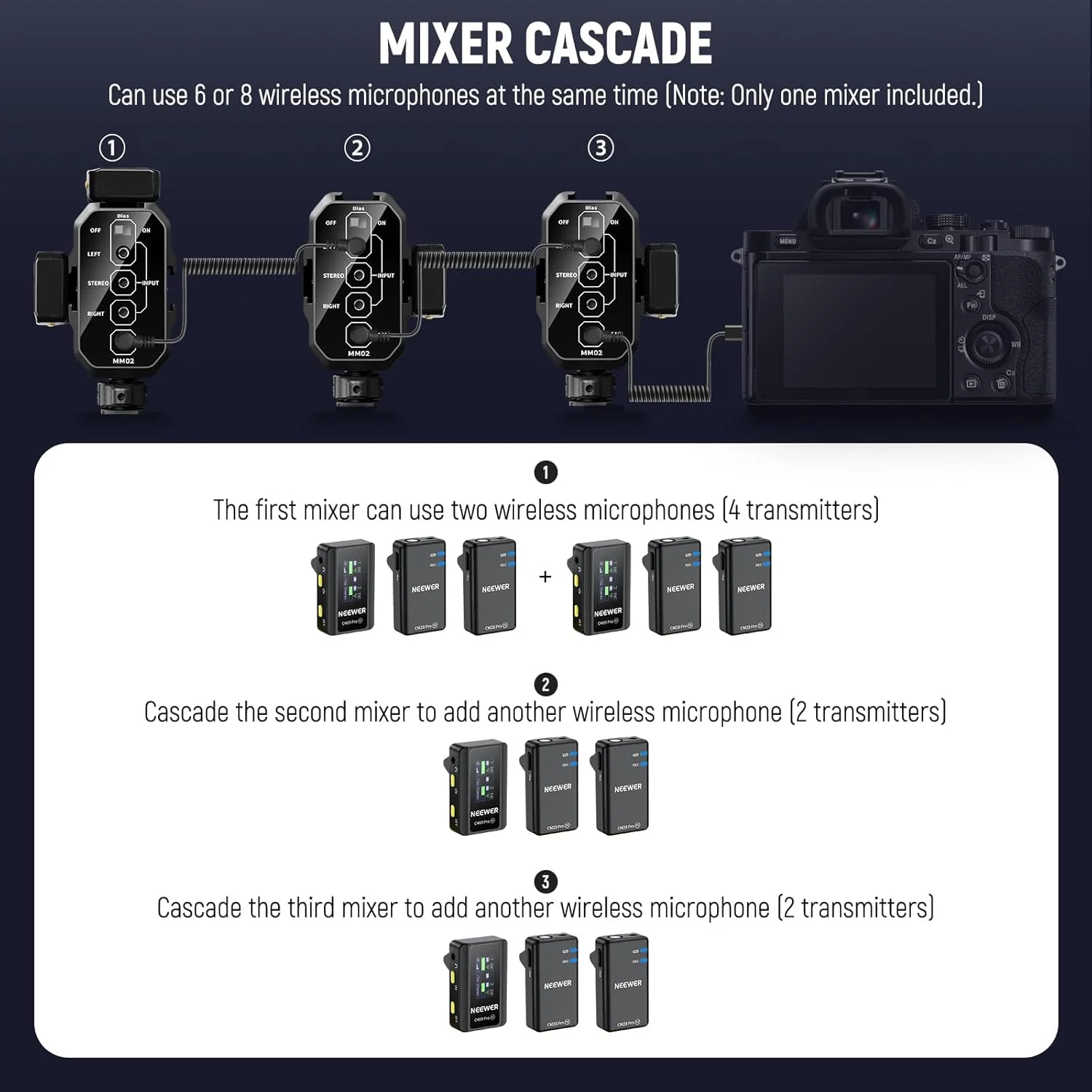 آداپتور میکسر صوتی دو کاناله میکروفون NEEWER MM02 با کابل TRS 3.5 میلی متری، سوئیچ استریو و مونو، مانت کفشک سرد برای دوربین های DSLR، تلفن های هوشمند، گیرنده میکروفون بی سیم، ضبط ویدیو
