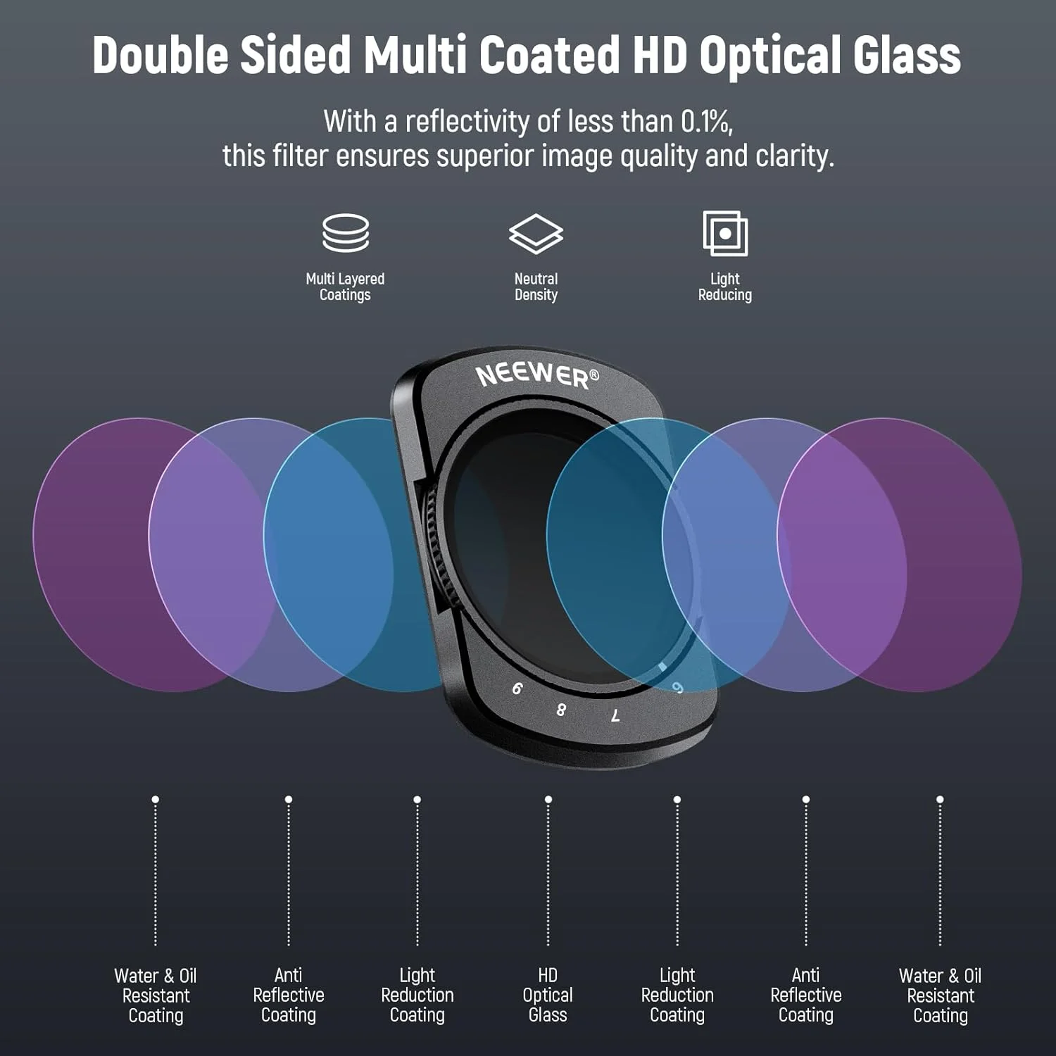 فیلتر ND متغیر نیوئر سازگار با لوازم جانبی DJI Osmo Pocket 3 Creator Combo، فیلتر کاهنده نور مغناطیسی ND64-512 با قابلیت تنظیم 6-9 استاپ به همراه 2 عدد محافظ صفحه نمایش و 2 عدد دستمال تمیز کننده فیلتر ND متغیر نیوئر سازگار با لوازم جانبی DJI Osmo Pocket 3 Creator Combo، فیلتر کاهنده نور مغناطیسی ND64-512 با قابلیت تنظیم 6-9 استاپ به همراه 2 عدد محافظ صفحه نمایش و 2 عدد دستمال تمیز کننده