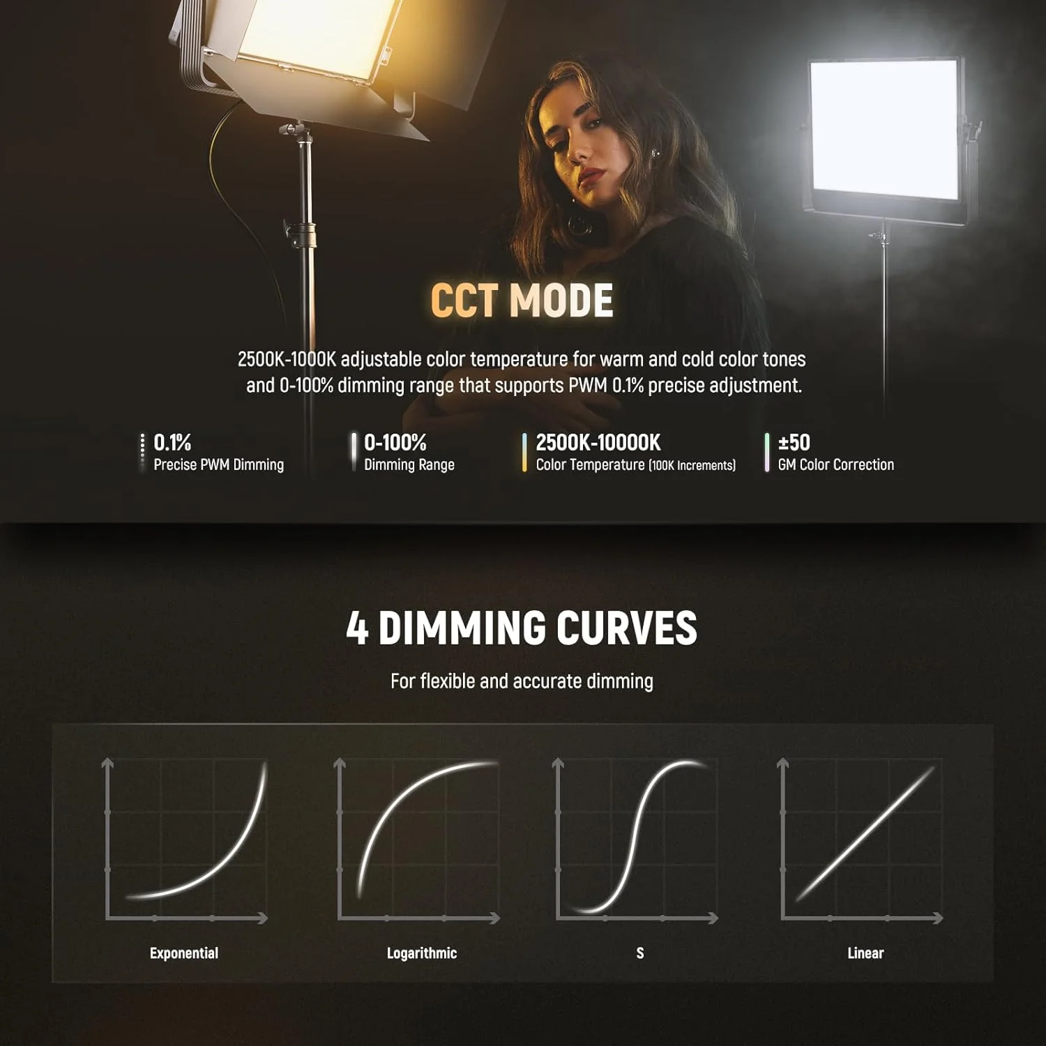 کیت نور ویدیویی پنل ال ای دی RGB نیور 105 وات با درهای کرکره ای، 1200 ال ای دی 31500 لوکس/0.5 متر 2500K-10000K CRI96+/TLCI97+ با قابلیت تنظیم نور، کنترل از طریق اپلیکیشن/2.4G/پنل/DMX، نورپردازی استودیویی برای عکاسی و ضبط ویدیو، AP100C