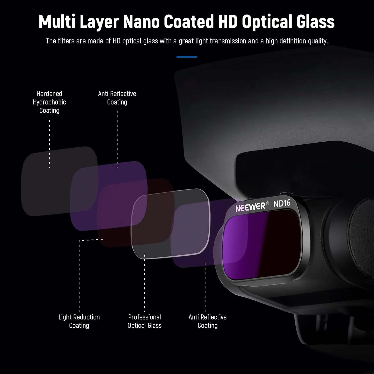 مجموعه فیلتر 3 عددی ND نیور، شیشه اپتیکال HD چند لایه، فیلترهای ND8+ND16+CPL سازگار با DJI Mavic Mini Mini 2 Mini SE Mini 2SE مجموعه فیلتر 3 عددی ND نیور، شیشه اپتیکال HD چند لایه، فیلترهای ND8+ND16+CPL سازگار با DJI Mavic Mini Mini 2 Mini SE Mini 2SE