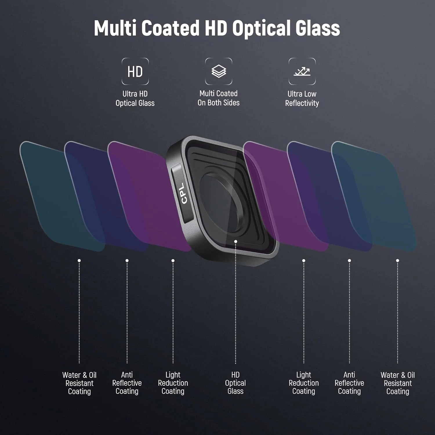 فیلتر CPL نیور سازگار با GoPro Hero 9/10/11/12/13، فیلتر پلاریزه، لوازم جانبی دوربین اکشن، بهبود رنگ و وضوح رنگ، آماده برای استفاده، کاهش تابش خیره کننده، بدون Vignetting FL-77 فیلتر CPL نیور سازگار با GoPro Hero 9/10/11/12/13، فیلتر پلاریزه، لوازم جانبی دوربین اکشن، بهبود رنگ و وضوح رنگ، آماده برای استفاده، کاهش تابش خیره کننده، بدون Vignetting FL-77