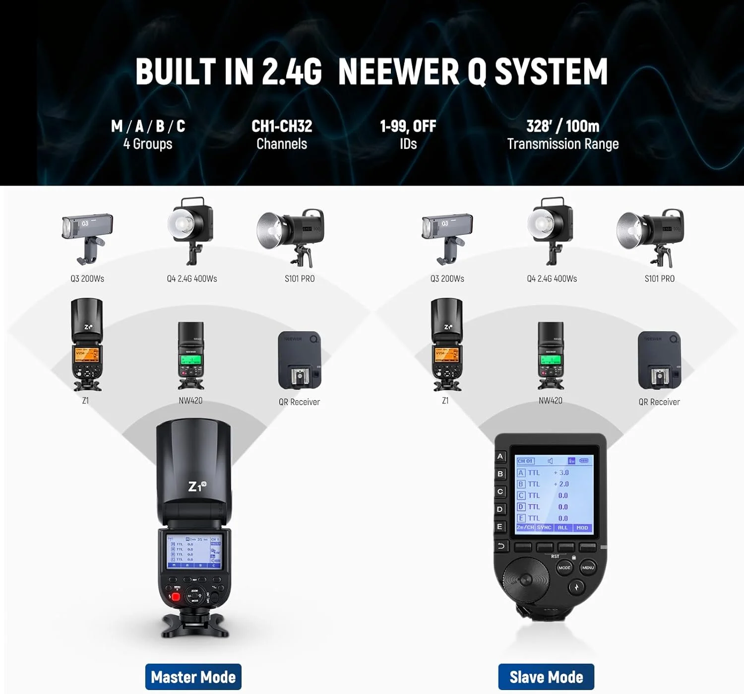 فلاش اسپیدلایت گرد NEEWER Z1-N برای دوربین های DSLR نیکون، 76 وات 2.4G با HSS 1/8000 ثانیه، 480 فلاش با قدرت کامل، بازیافت سریع 1.5 ثانیه، باتری 2600mAh داخلی فلاش اسپیدلایت گرد NEEWER Z1-N برای دوربین های DSLR نیکون، 76 وات 2.4G با HSS 1/8000 ثانیه، 480 فلاش با قدرت کامل، بازیافت سریع 1.5 ثانیه، باتری 2600mAh داخلی