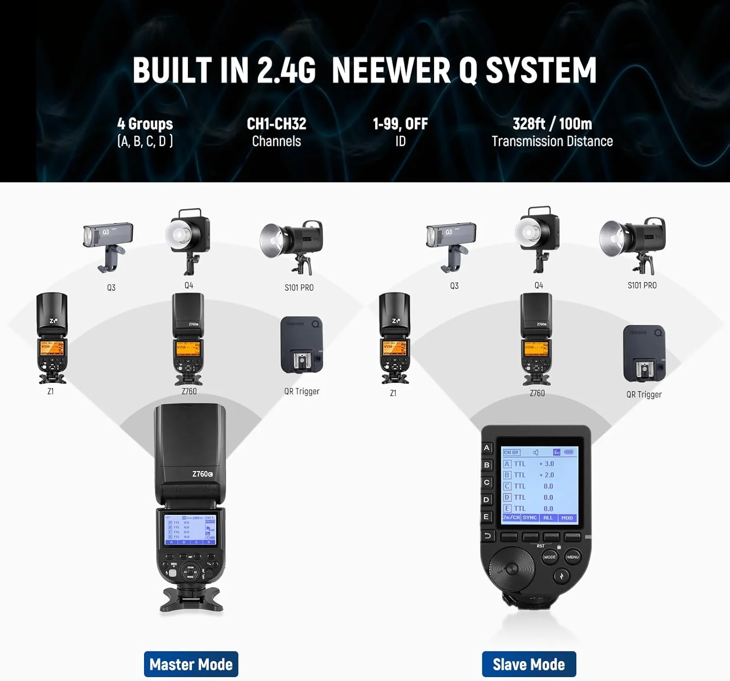 فلاش اسپیدلایت TTL مدل NEEWER Z760-C سازگار با دوربین های DSLR کانن، 76Ws GN60 2.4G 1/8000s HSS، تبدیل TCM، شارژر باتری 7.4V/2600mAh، 480 فلاش با قدرت کامل، بازیافت سریع در 1.5 ثانیه