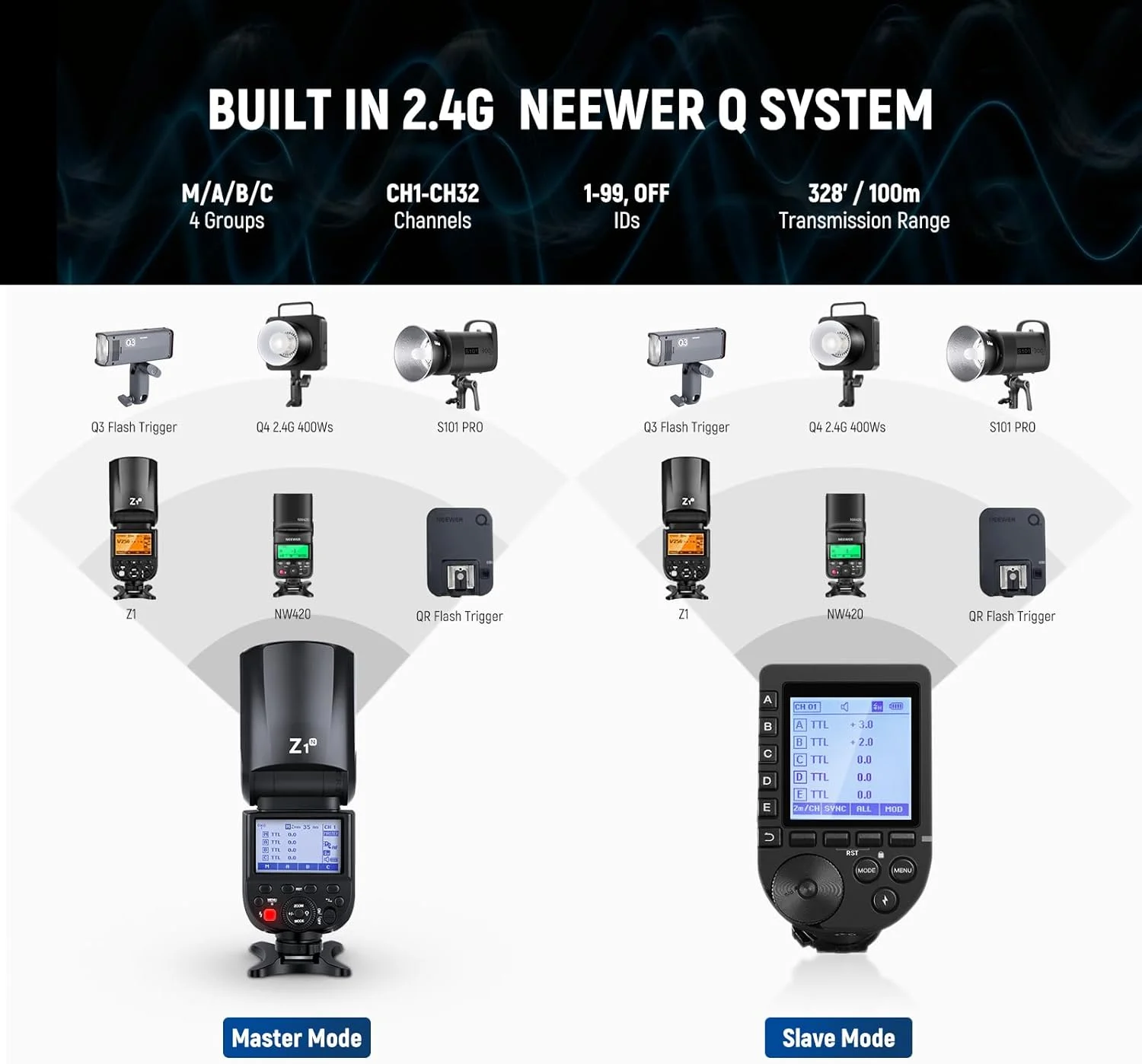 فلاش اسپیدلایت گرد NEEWER Z1-N TTL برای نیکون با دیفیوزر گنبدی مغناطیسی، 76Ws 2.4G HSS 1/8000s، لامپ مدلینگ LED با 10 سطح، باتری 2600mAh، 480 شات با قدرت کامل، بازیافت 1.5 ثانیه