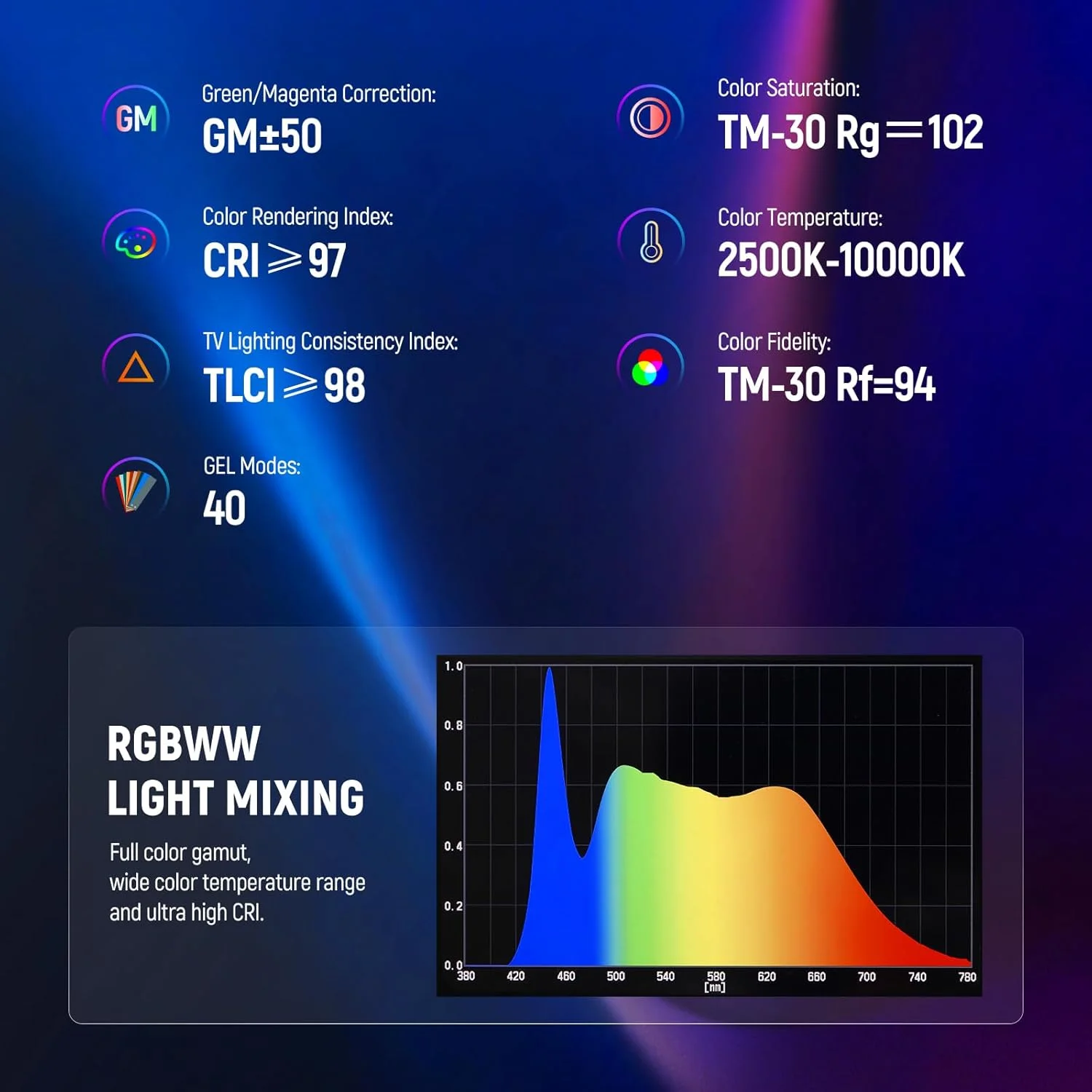 نور تیوب RGB مدل NEEWER TL60، نورپردازی ویدئویی LED تمام رنگی RGBWW 20 واتی، برای ضبط عکس و استریم استودیویی، کنترل از طریق اپلیکیشن/2.4G/DMX، 7 افکت پیکسلی، 18 صحنه، 2500-10000K، CRI97+، TLCI98+
