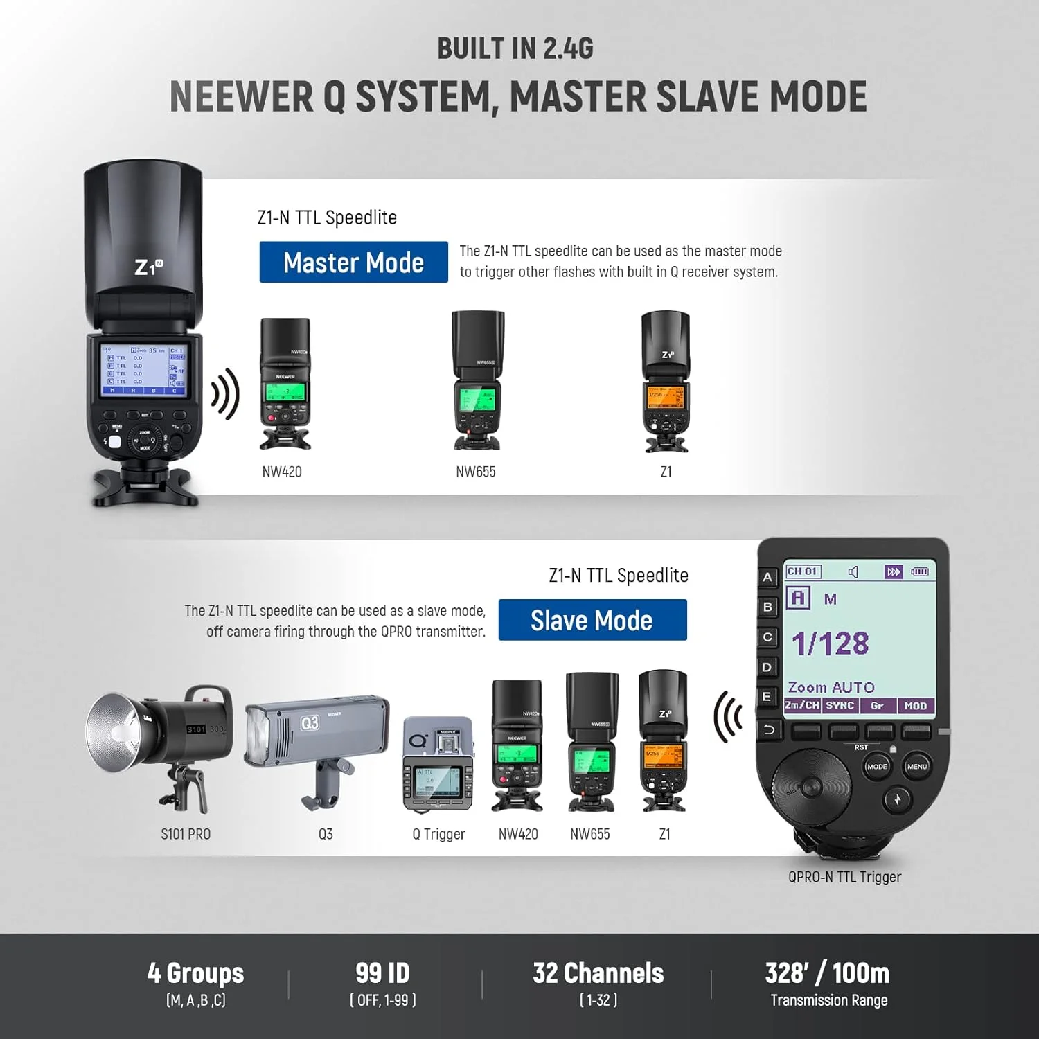فلاش اکسترنال NEEWER Z1-N TTL برای دوربین های DSLR نیکون، فلاش با سر گرد 76Ws 2.4G HSS با سرعت 1/8000 ثانیه، لامپ مدلینگ LED با 10 سطح، باتری لیتیومی 2600 میلی آمپر ساعتی، 480 بار تخلیه با قدرت کامل، بازیابی در فلاش اکسترنال NEEWER Z1-N TTL برای دوربین های DSLR نیکون، فلاش با سر گرد 76Ws 2.4G HSS با سرعت 1/8000 ثانیه، لامپ مدلینگ LED با 10 سطح، باتری لیتیومی 2600 میلی آمپر ساعتی، 480 بار تخلیه با قدرت کامل، بازیابی در