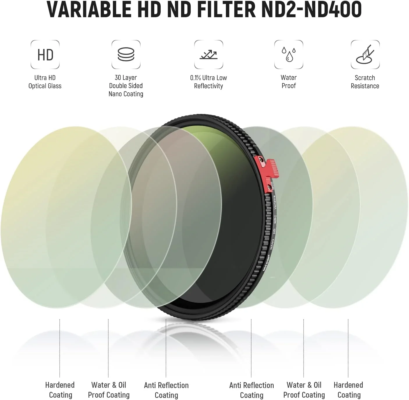 فیلتر ND متغیر 58 میلی‌متری NEEWER ND2-ND400 با اهرم، فیلتر لنز دوربین با تراکم خنثی قابل تنظیم (0.3-2.7، 1-9 استاپ)، پوشش نانو 30 لایه/شیشه اپتیکال HD/ضد آب/ضد خش/فوق‌العاده باریک