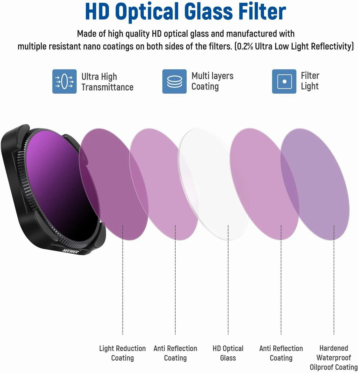 مجموعه فیلتر ND/CPL نیور سازگار با GoPro Hero 12 11 10 9، بسته 4 عددی (ND8/PL، ND16/PL، ND32/PL، ND64/PL) فیلترهای پلاریزه با تراکم خنثی، لوازم جانبی دوربین اکشن با شیشه اپتیکال HD چند لایه مجموعه فیلتر ND/CPL نیور سازگار با GoPro Hero 12 11 10 9، بسته 4 عددی (ND8/PL، ND16/PL، ND32/PL، ND64/PL) فیلترهای پلاریزه با تراکم خنثی، لوازم جانبی دوربین اکشن با شیشه اپتیکال HD چند لایه