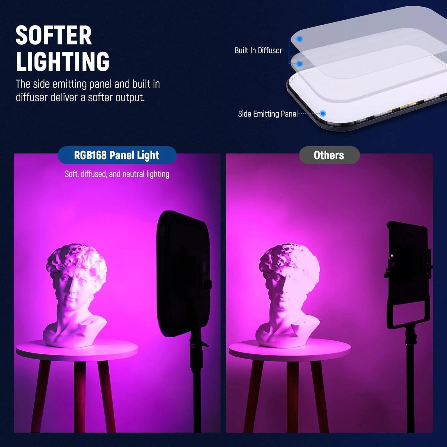 پنل نور ویدئویی ال ای دی RGB نیور مدل RGB168، 18.3 اینچ، 60 وات با کنترل اپلیکیشن، رنگ کامل 360 درجه، نور عکس و فیلم قابل تنظیم 2500K~8500K، CRI/TLCI 97+ با 17 جلوه ویژه، نور مداوم استودیویی پنل نور ویدئویی ال ای دی RGB نیور مدل RGB168، 18.3 اینچ، 60 وات با کنترل اپلیکیشن، رنگ کامل 360 درجه، نور عکس و فیلم قابل تنظیم 2500K~8500K، CRI/TLCI 97+ با 17 جلوه ویژه، نور مداوم استودیویی