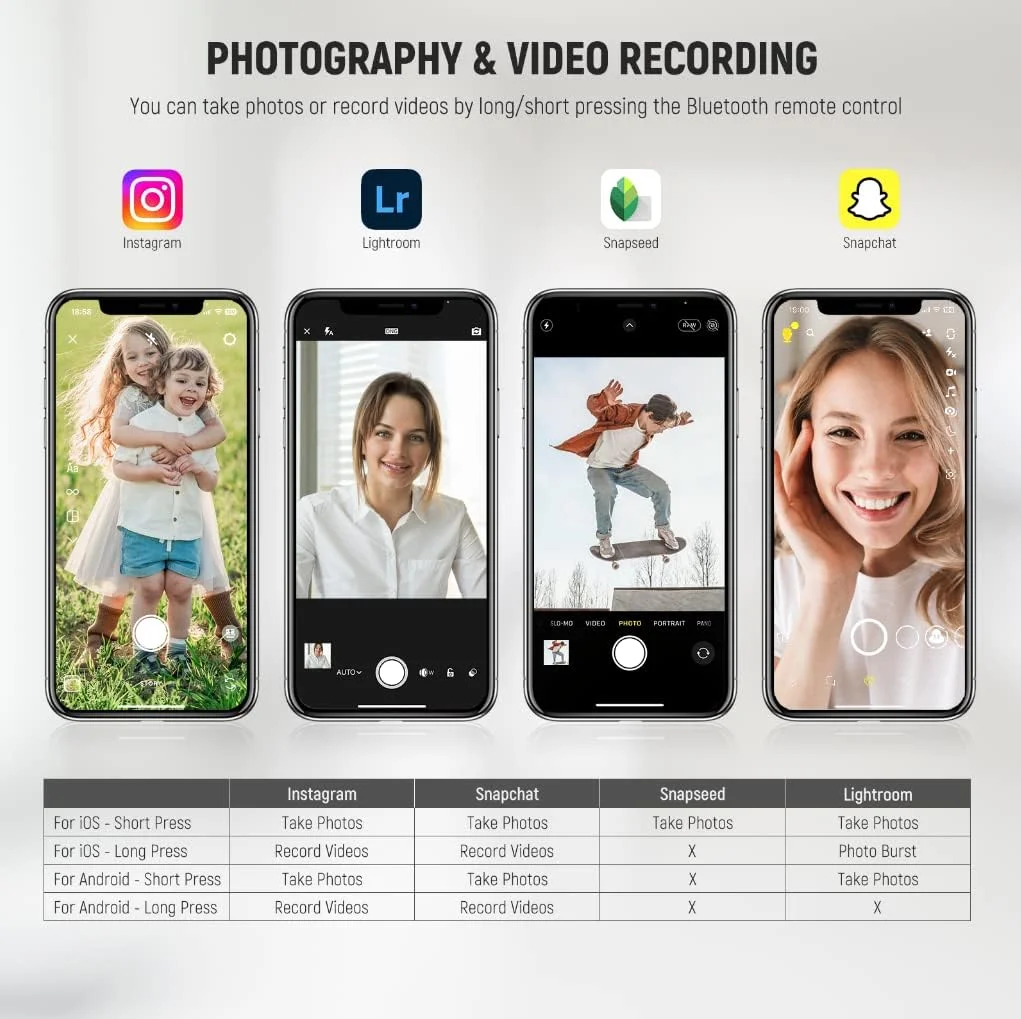 ریموت شاتر دوربین بلوتوثی NEEWER RT116 با بند گردنی، سازگار با گوشی های هوشمند آیفون، آیپد و اندروید برای عکس و فیلم سلفی در اینستاگرام و اسنپ چت ریموت شاتر دوربین بلوتوثی NEEWER RT116 با بند گردنی، سازگار با گوشی های هوشمند آیفون، آیپد و اندروید برای عکس و فیلم سلفی در اینستاگرام و اسنپ چت