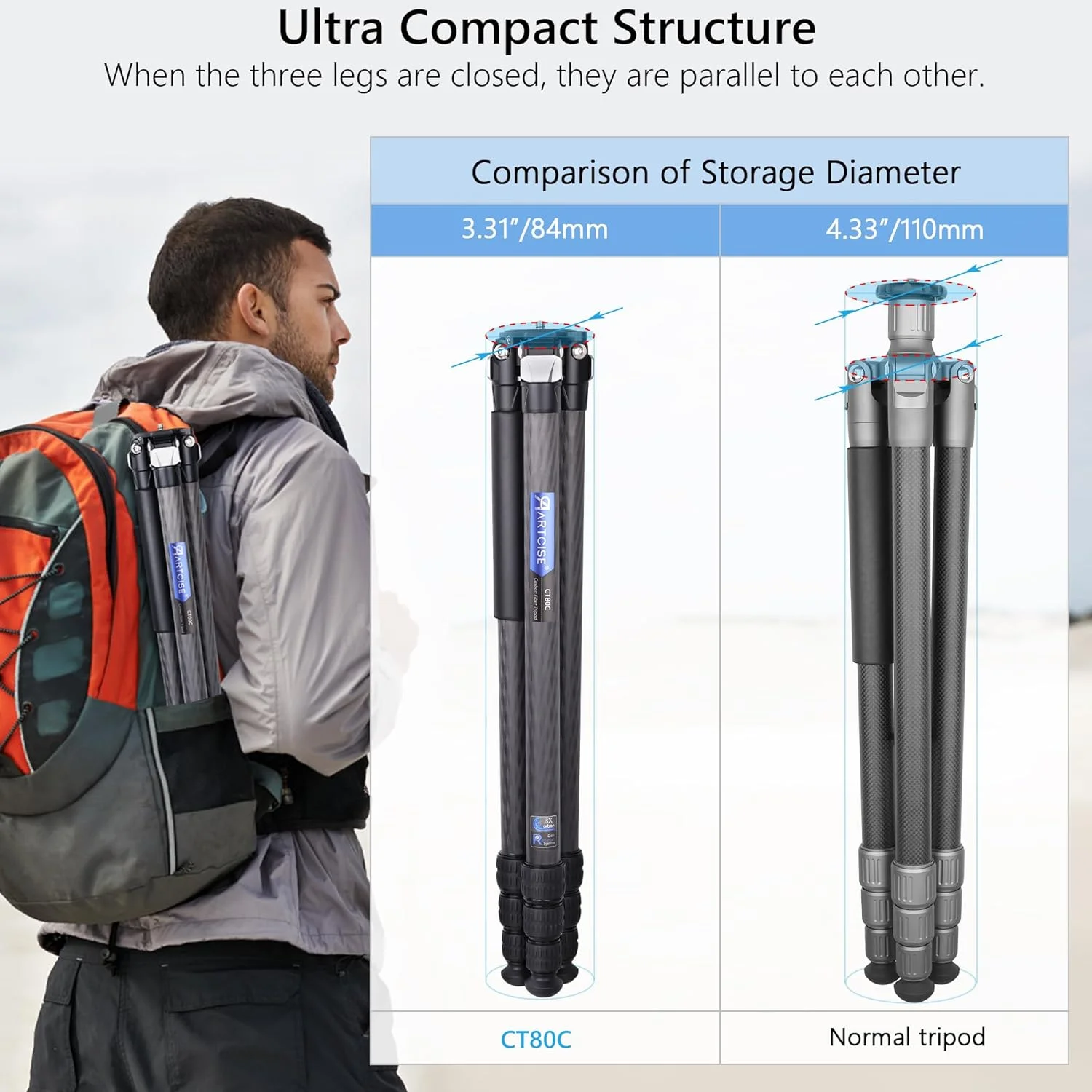 سه پایه فیبر کربنی ARTCISE با هد توپی کم ارتفاع 46 میلی متری و کیسه سنگ، پایه دوربین مسافرتی سنگین برای دوربین های Canon Sony Nikon DSLR، حداکثر بار 25 کیلوگرم (هدیه اضافی: کیسه سنگ، بازوی جادویی، گیره تلفن)