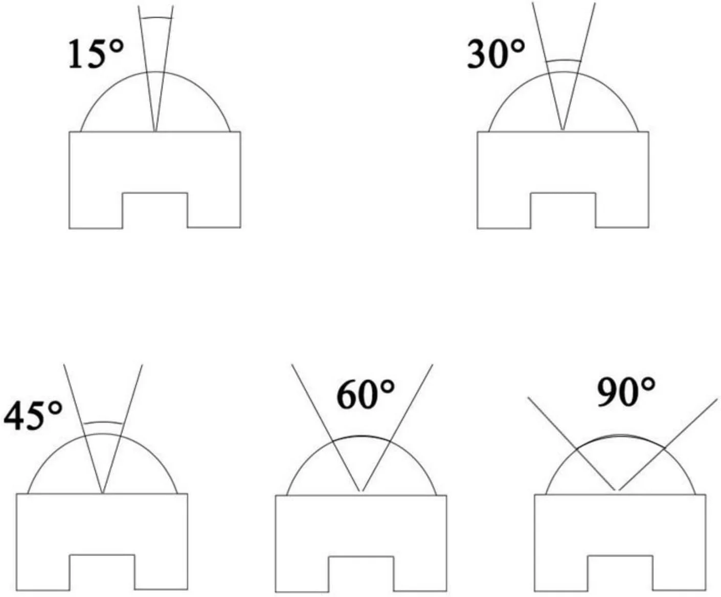 لنز محدب ال ای دی 13 میلی متری با زاویه تابش 15/30/45/60/90/100 درجه، لنز کندانسور نوری محدب اکریلیک ال ای دی (10 عدد، 15 درجه)