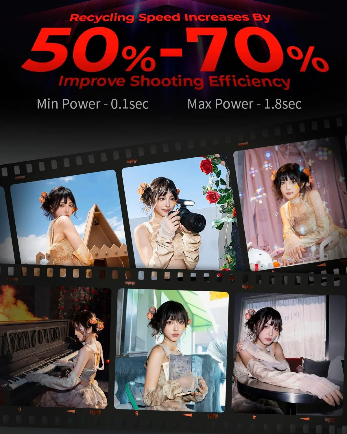 فلاش دوربین مینی SmallRig RS20 برای کانن و سونی، فلاش اسپیدلایت GN12 برای دوربین با باتری 2000mAh صفحه نمایش OLED، 8 سطح 500 فلاش با قدرت کامل/بازیافت 1.8 ثانیه/6500K، حالت A/M 1/1-1/128-5374