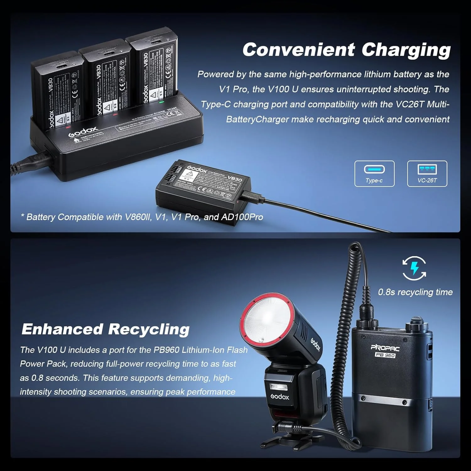 فلاش گودوکس V100C با هد گرد و صفحه لمسی 100 واتی برای کانن، بی سیم 2.4G با فلاش خارجی و همگام سازی فلاش شاتر سراسری 1/80000 ثانیه، دارای باتری لیتیومی داخلی (نسخه ایالات متحده)