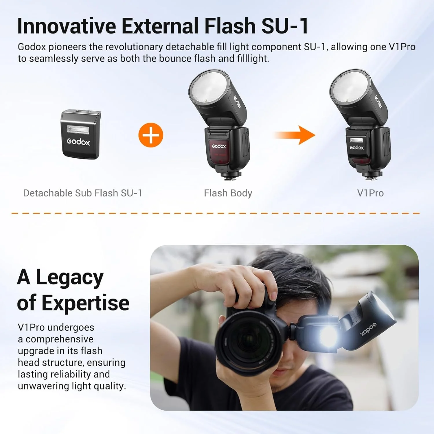 فلاش گودکس V1 Pro V1Pro S برای دوربین سونی، فلاش گرد با TTL بی‌سیم 2.4G، فلاش پرسرعت HSS 1/8000 ثانیه، باتری لیتیوم یونی قابل شارژ 2980mAh، فلاش زیرین جداشدنی، حالت فلاش M/TTL