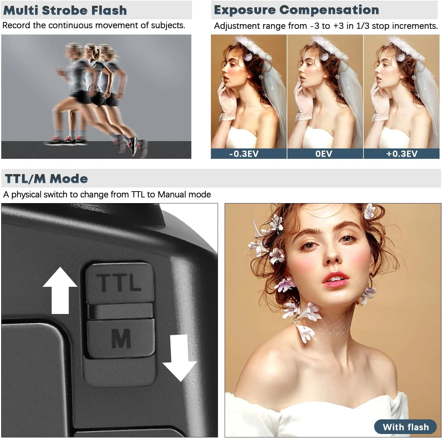 کیت فلاش گودکس V860III برای دوربین سونی، فلاش اسپیدلایت TTL 2.4G با فیلترهای رنگی دیفیوزر، HSS 1/8000S، 480 فلاش با قدرت کامل، زمان بازیافت 1.5 ثانیه، باتری لیتیوم یونی 2600mAh