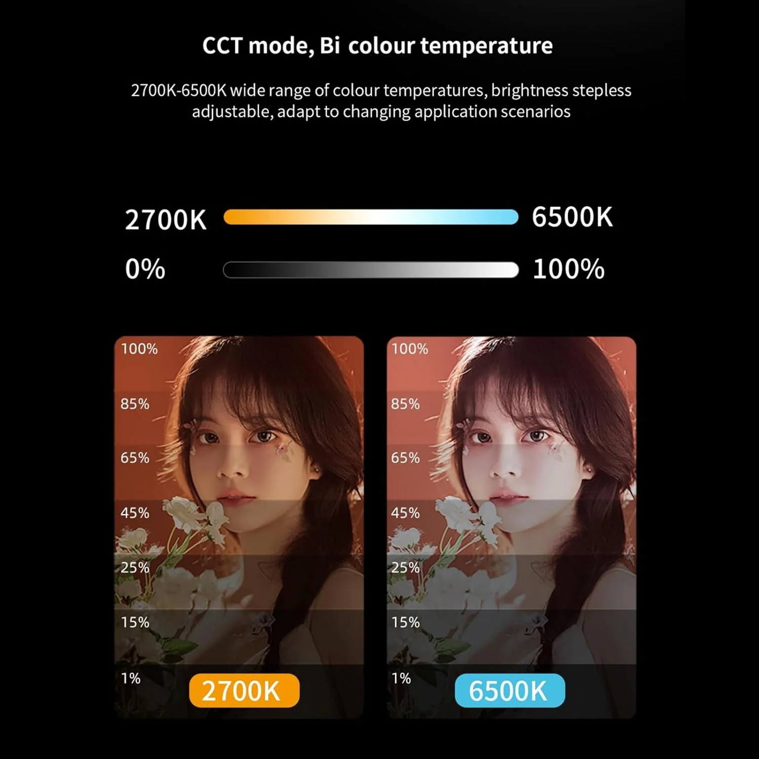 نور ویدیویی عمومی، نورپردازی قابل حمل برای عکاسی، جلوه های نوری FX، RGB 100 تا 240 ولت، کنترل از راه دور با اپلیکیشن، 80 وات با صفحه نمایش LCD برای پخش زنده (دوشاخه UK)