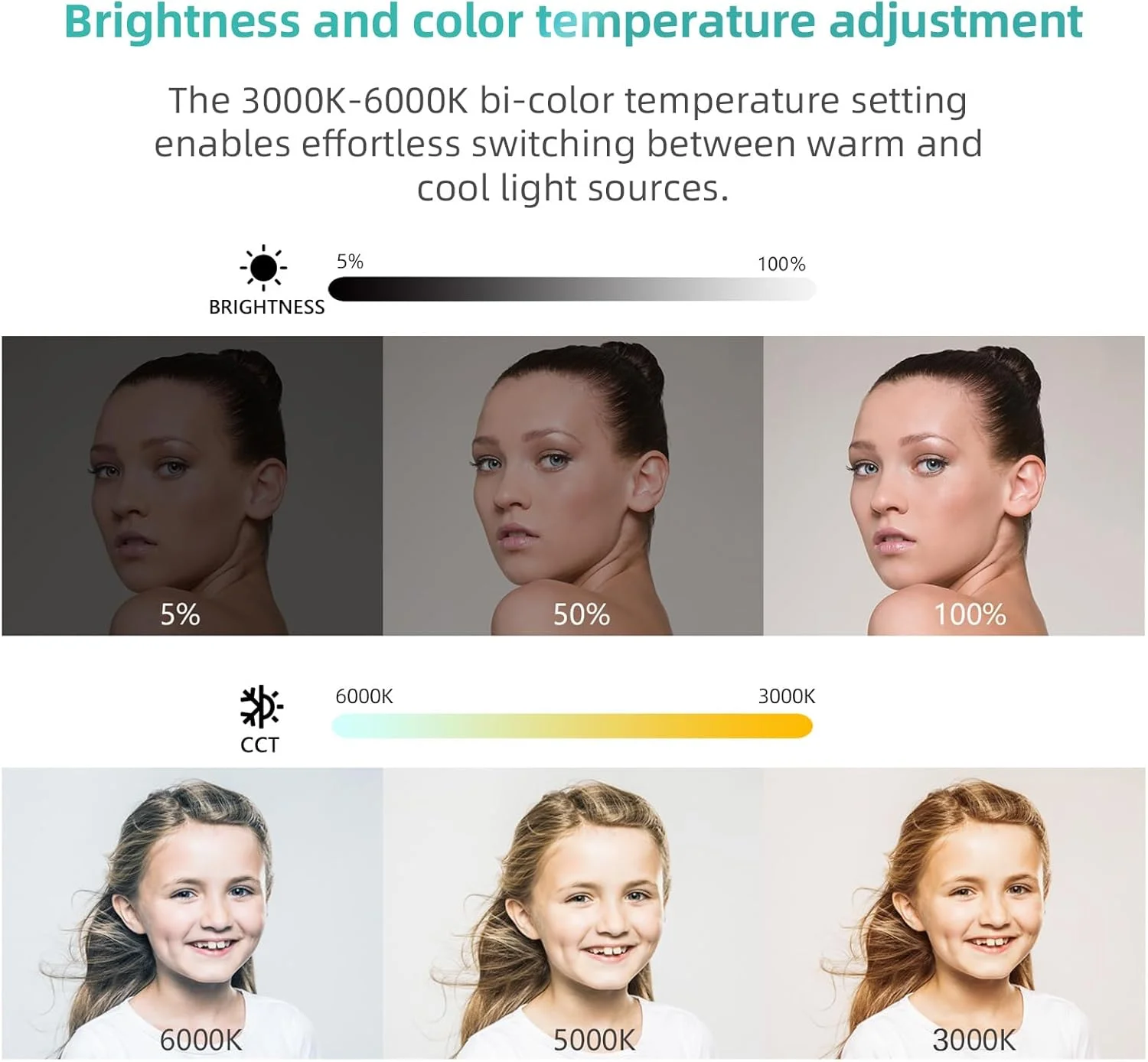 چراغ عکاسی دستی 20 وات RGB Pepisky، چراغ LED قابل حمل با صفحه نمایش LCD، دمای رنگ 3000K-6000K قابل تنظیم، 204 مهره، پشتیبانی از کنترل بی سیم با کنترل از راه دور و بارندور