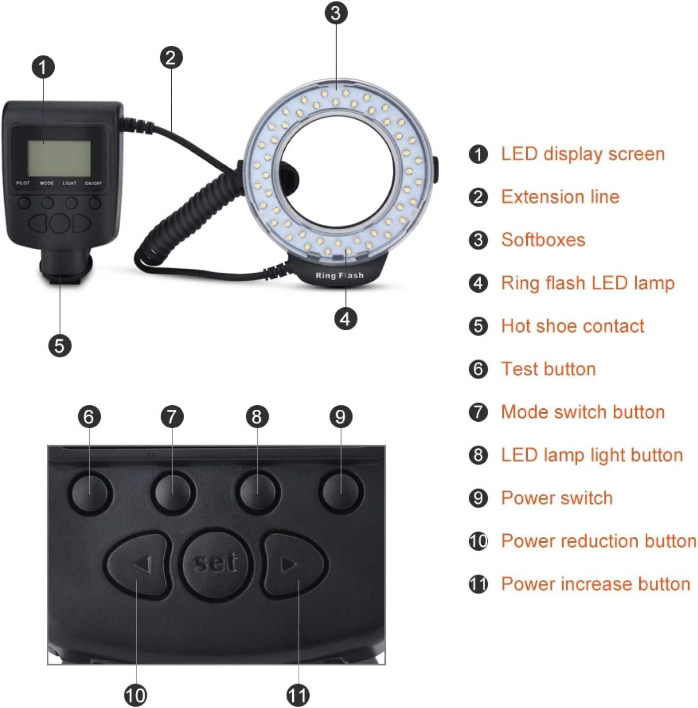 فلاش حلقه ای نصب آسان با طراحی ویژه، دارای 7 حالت روشنایی، نور مناسب برای علاقه مندان به عکاسی