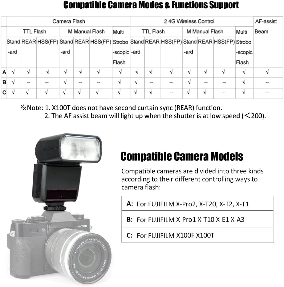 فلاش دوربین بی سیم TTL مدل TT350F Mini 2.4G با سرعت بالا 1/8000s HSS GN36 برای دوربین های FUJIFILM X-Pro2 X-T20 X-T2 X-T1 X-Pro1 X-T10 X-E1 X-A3 X100F X100T ILDC