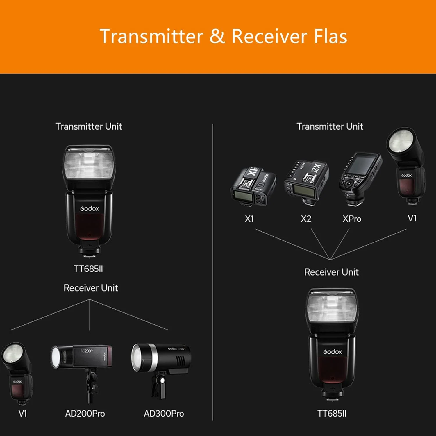 فلاش اسپیدلایت گودکس TT685II-S به همراه کیت تریگر فلاش TTL مدل Xpro-S برای دوربین های سونی A7 A7R A7S Mark II III IV A99 A58 A6000 A6300 RX100 DSLR فلاش اسپیدلایت گودکس TT685II-S به همراه کیت تریگر فلاش TTL مدل Xpro-S برای دوربین های سونی A7 A7R A7S Mark II III IV A99 A58 A6000 A6300 RX100 DSLR