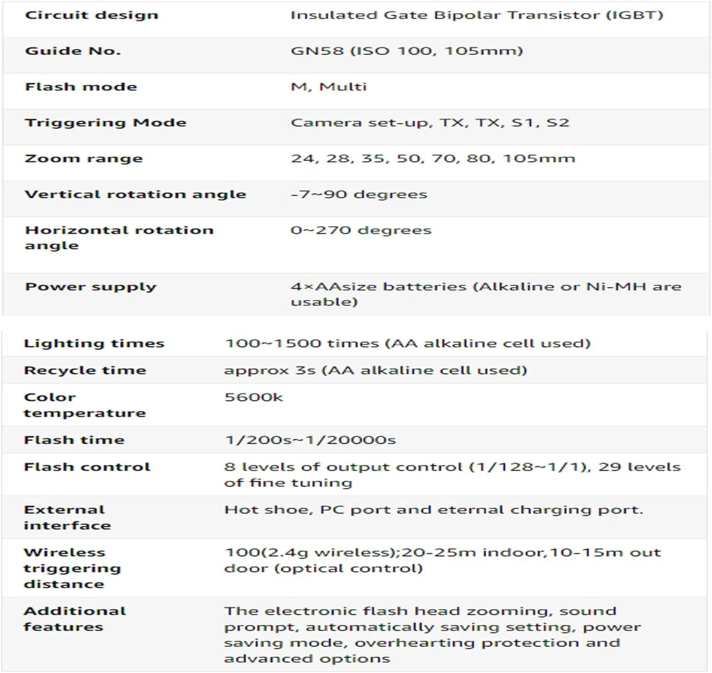 فلاش اسپیدلایت دستی وایرلس YONGNUO YN560 IV GN58 با سیستم تریگر داخلی برای دوربین های دارای هات شو استاندارد