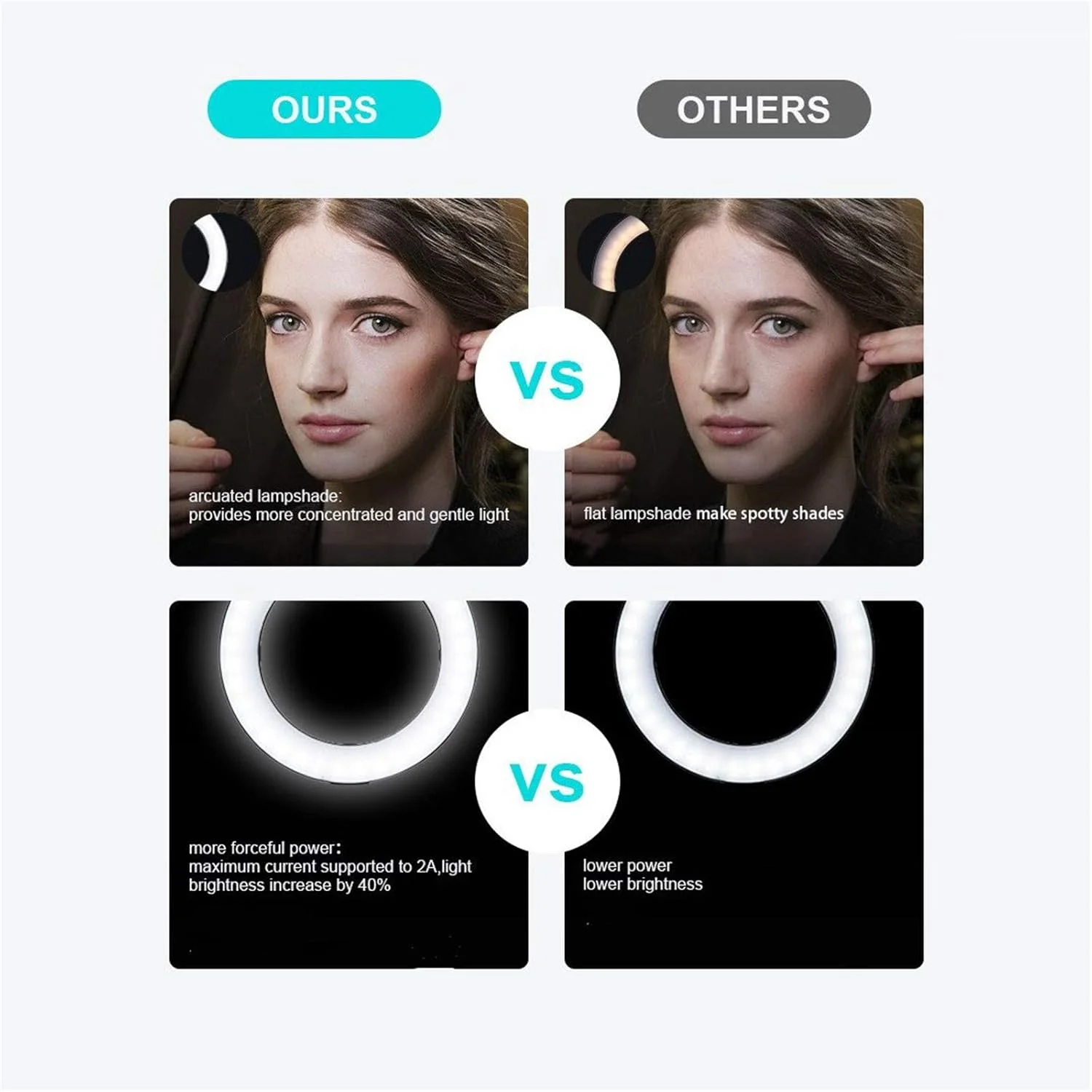 حلقه نور ال ای دی با پایه سه پایه، حلقه نور 10 اینچی با قابلیت تنظیم نور، 3 حالت رنگ و 10 روشنایی، تغذیه از طریق USB، نگهدارنده تلفن برای پخش زنده، آرایش، دوربین، سلفی (160 سانتی متر)