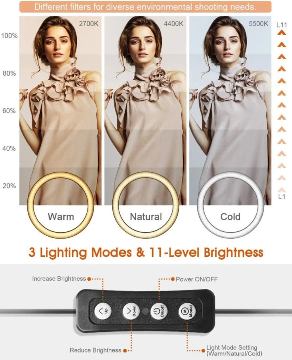 نور حلقه ای 10 اینچی LED برای عکاسی زنده، فلاش تلفن همراه دوربین، نور قابل تنظیم، نور ویدئویی دوربین، نور تکمیلی برای پخش زنده/آرایش/عکاسی/ویدیو یوتیوب