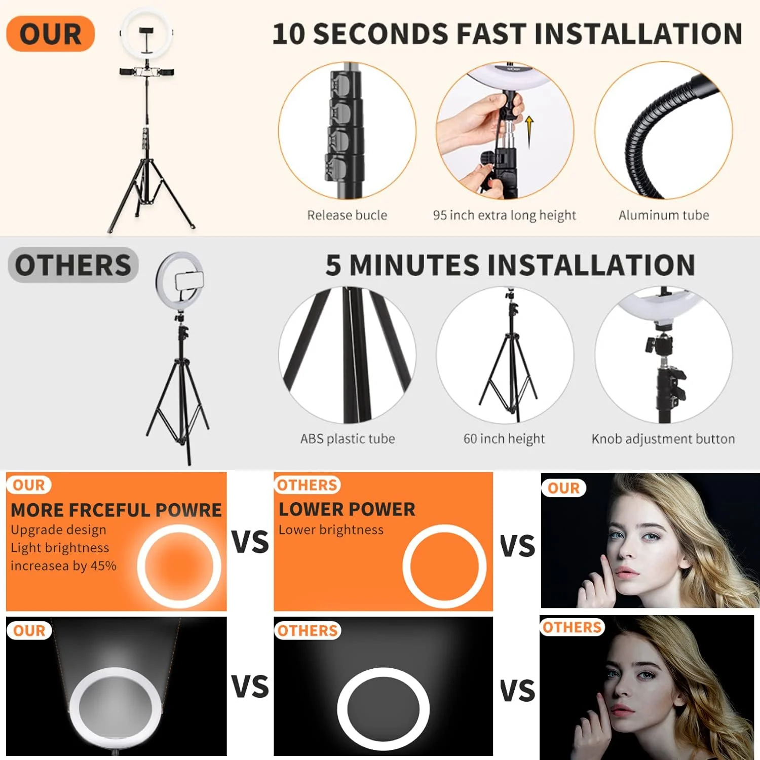 حلقه نور سلفی K&F Concept، حلقه نور 11 اینچی (28 سانتی متر) با سه پایه 78.7 اینچی (200 سانتی متر) و نگهدارنده های تلفن، 3 حالت رنگی، نورپردازی عکاسی کنترل از راه دور بلوتوث حلقه نور سلفی K&F Concept، حلقه نور 11 اینچی (28 سانتی متر) با سه پایه 78.7 اینچی (200 سانتی متر) و نگهدارنده های تلفن، 3 حالت رنگی، نورپردازی عکاسی کنترل از راه دور بلوتوث