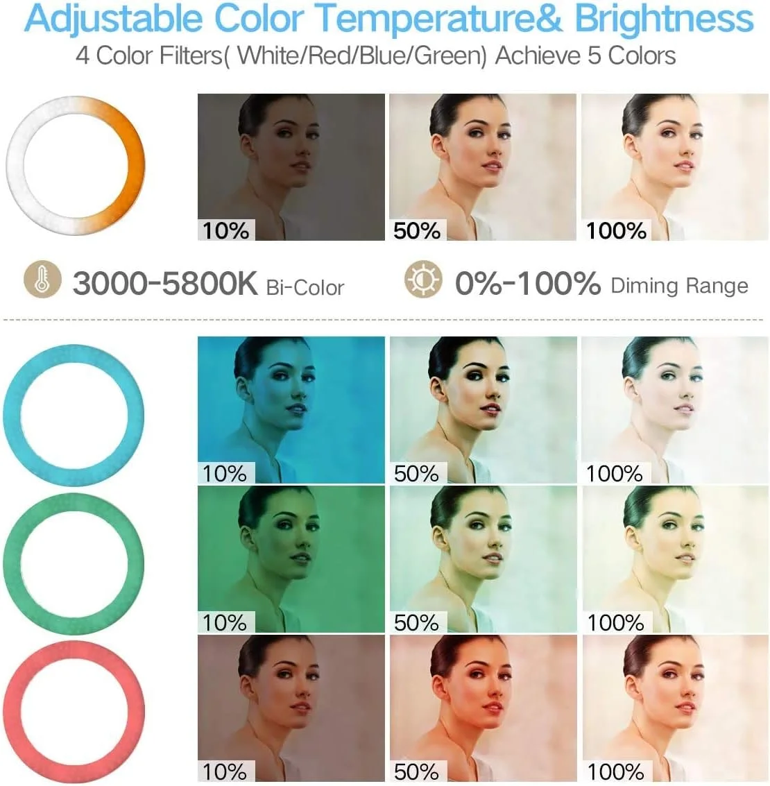 حلقه نور با کنترل از راه دور و پایه نگهدارنده آیپد، چراغ های حلقه ای LED آرایشی 60 وات دو رنگ 3000K-5800K CRI≥97 & TLCI ≥99 با 4 فیلتر نرم رنگی برای یوتیوب، فیس بوک لایو، توییچ و وبلاگ نویسی